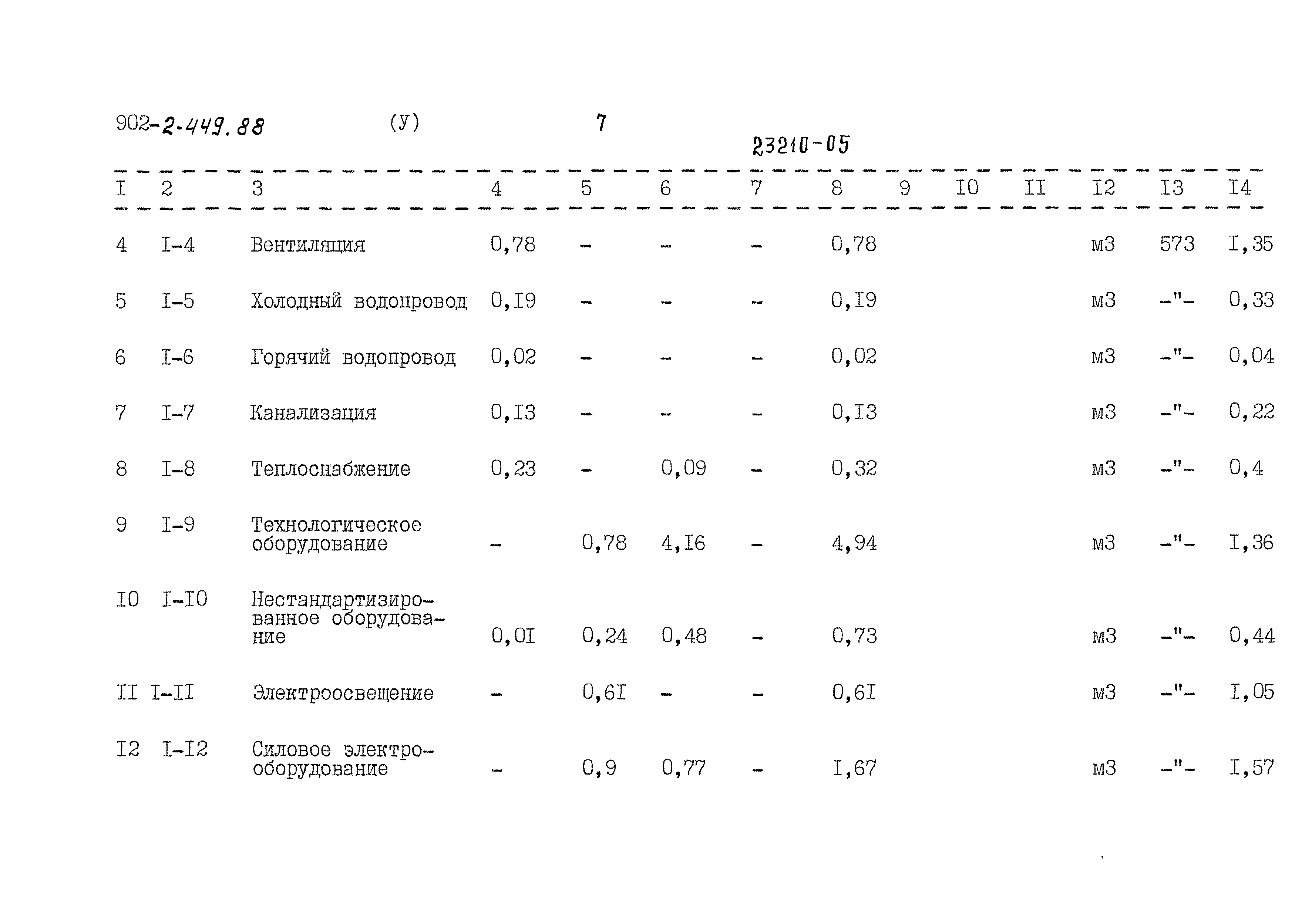 Типовой проект 902-2-449.88