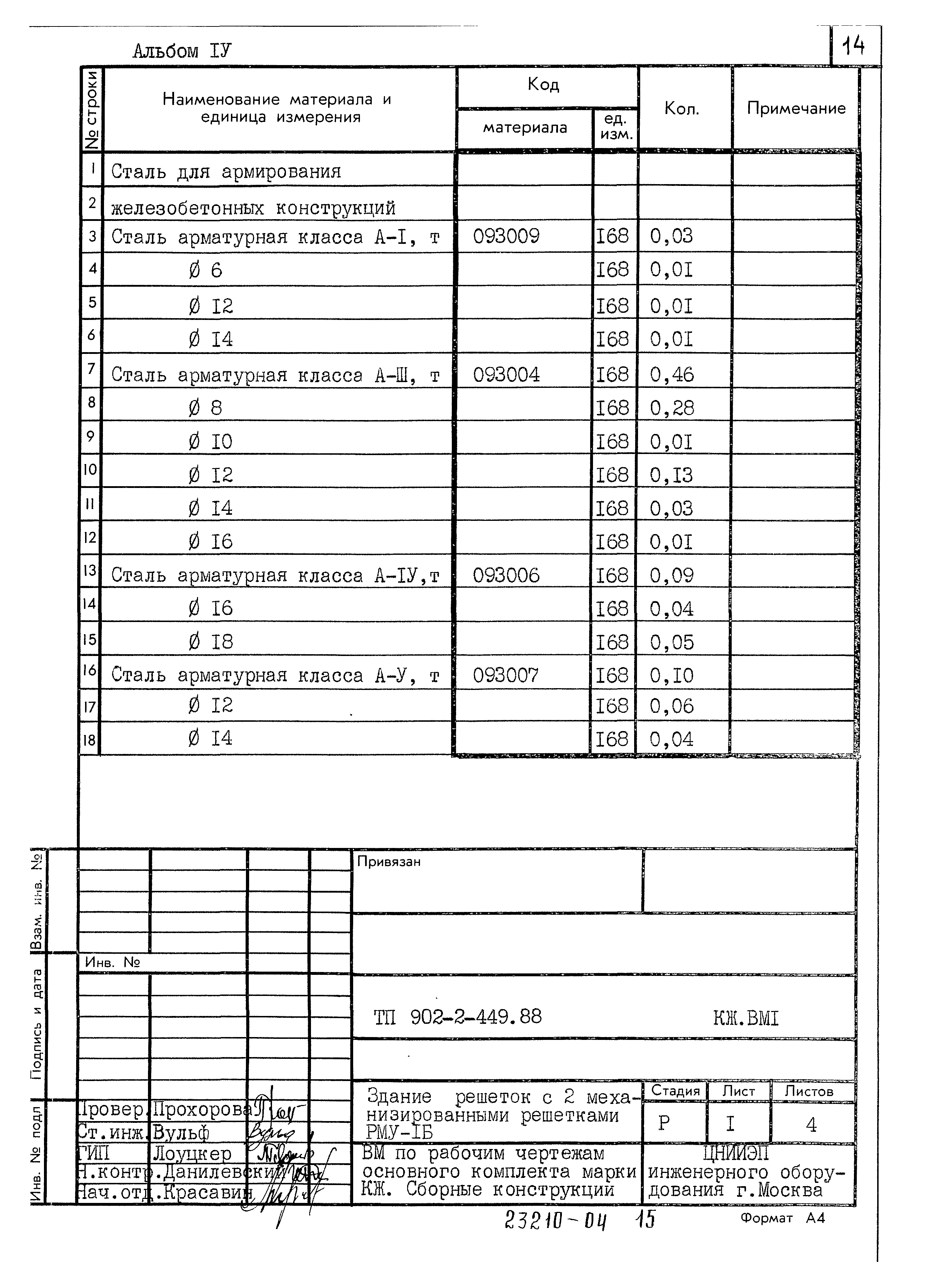 Типовой проект 902-2-449.88