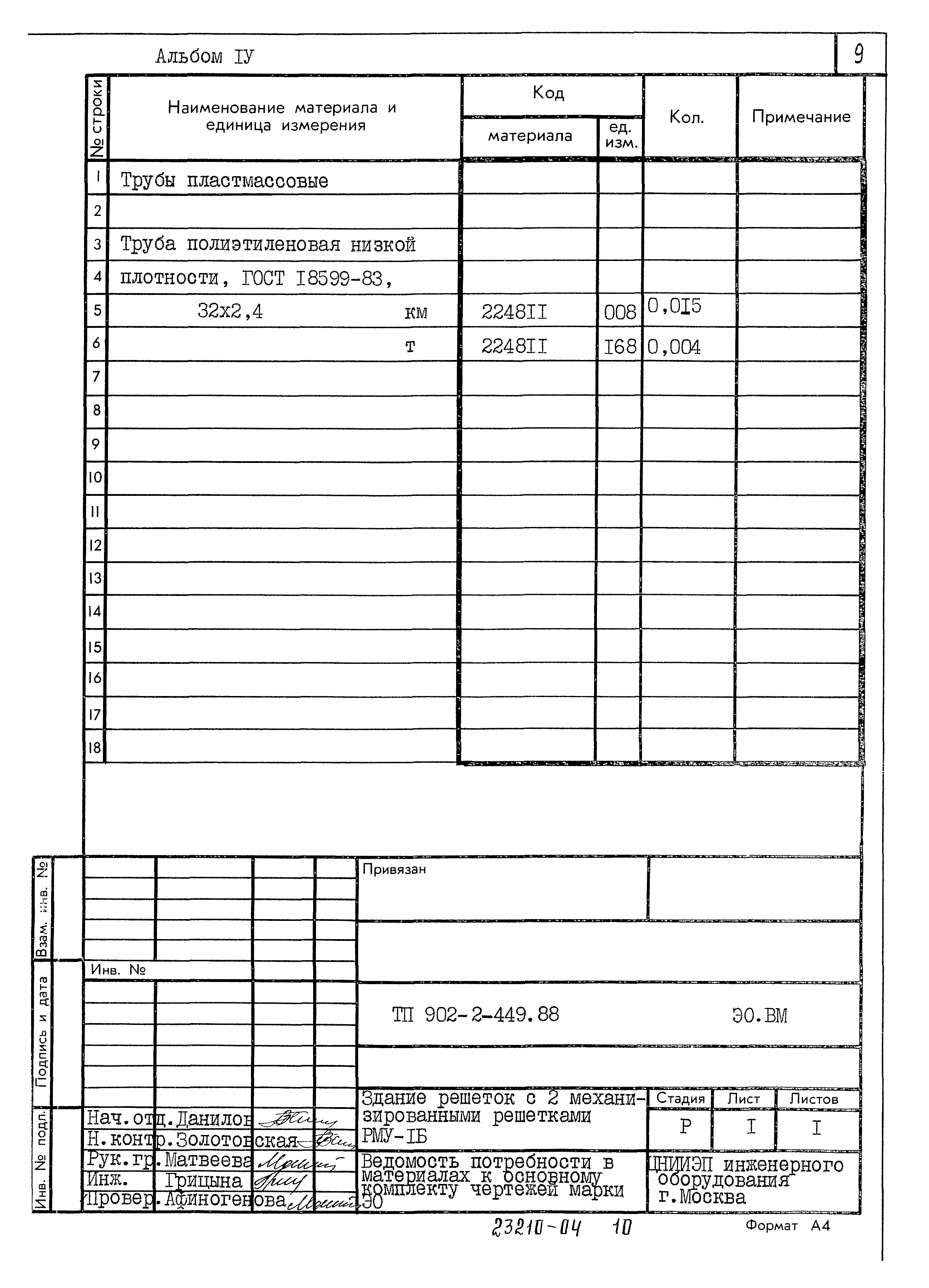 Типовой проект 902-2-449.88