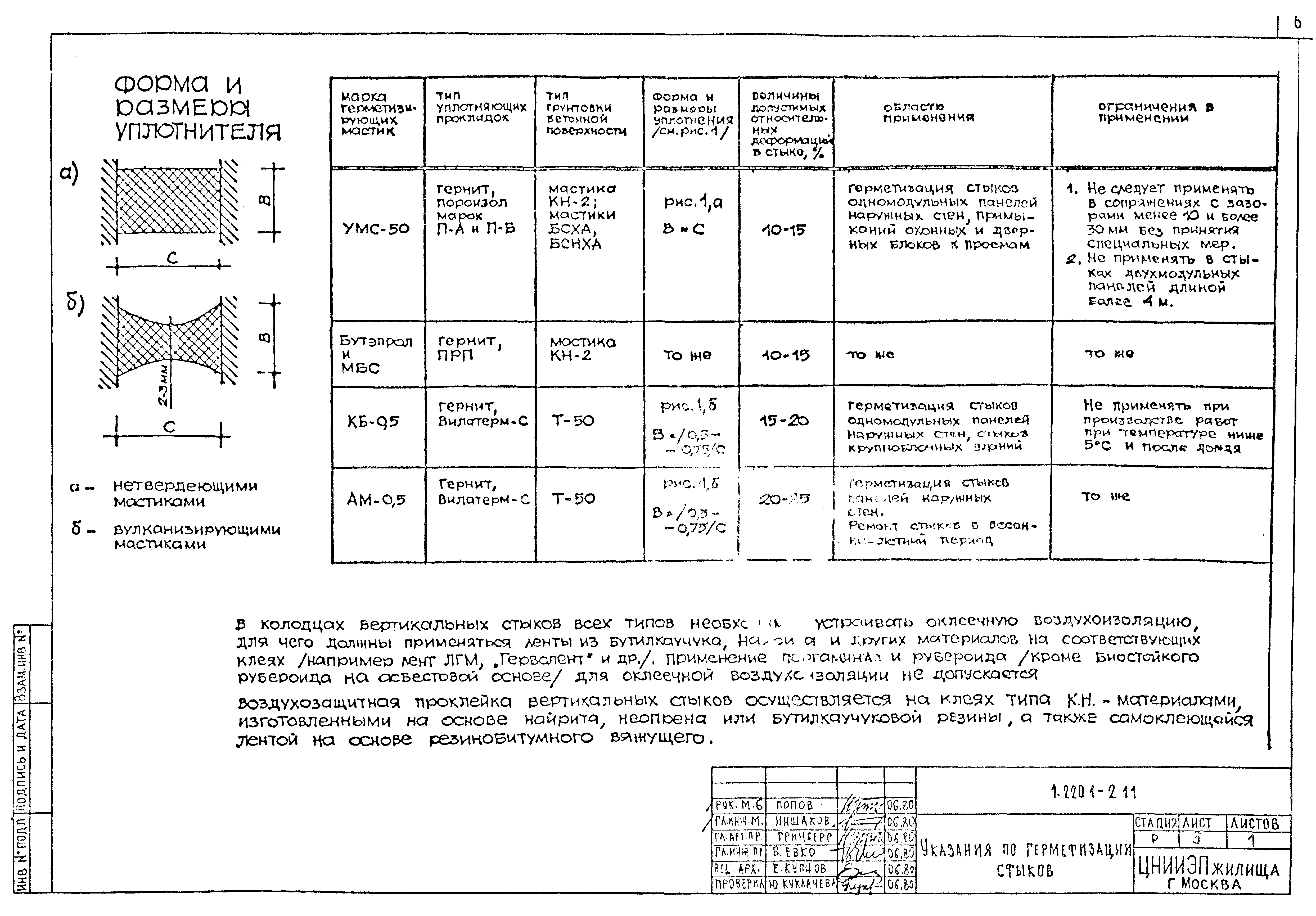 Серия 1.220.1-2