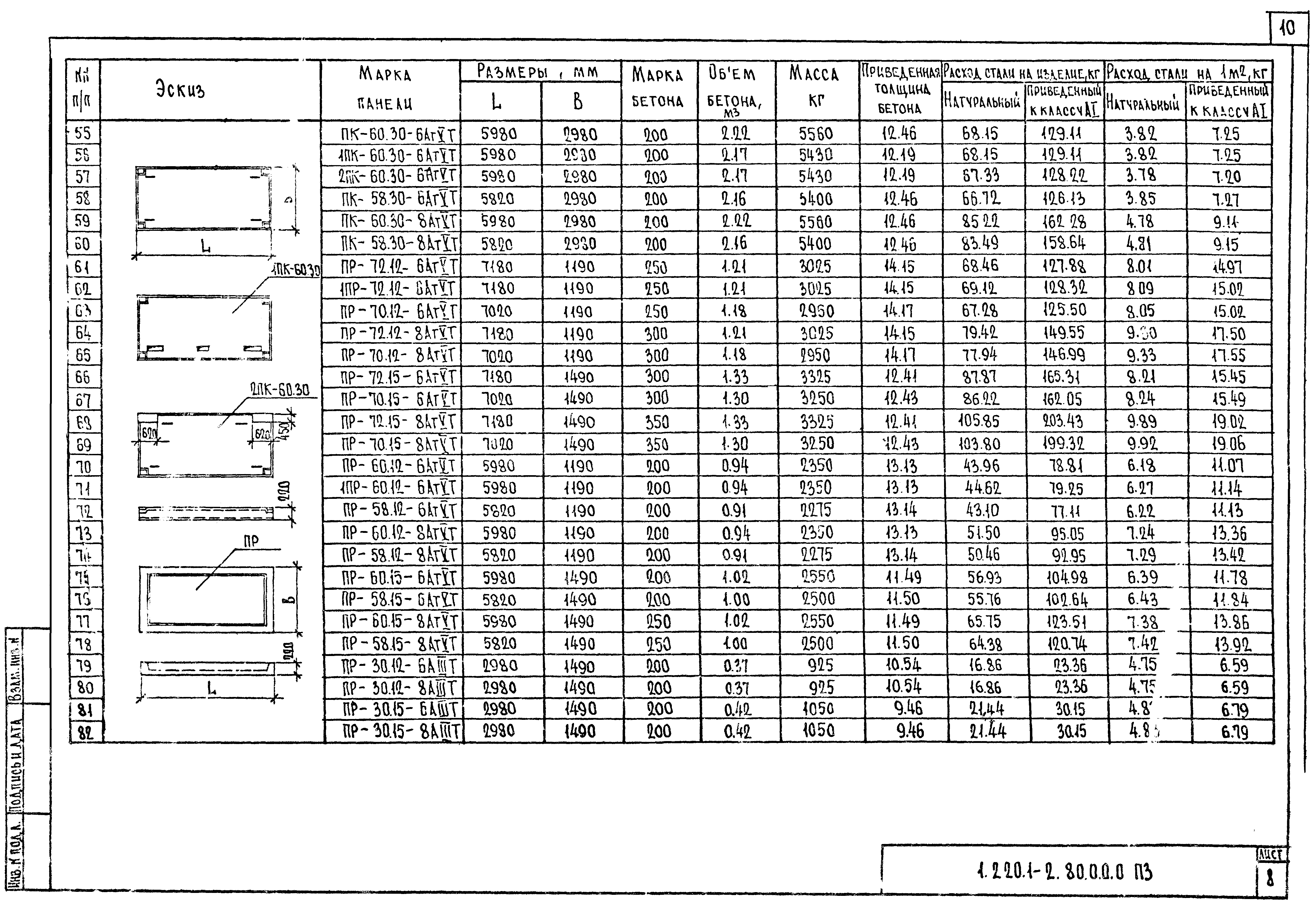 Серия 1.220.1-2