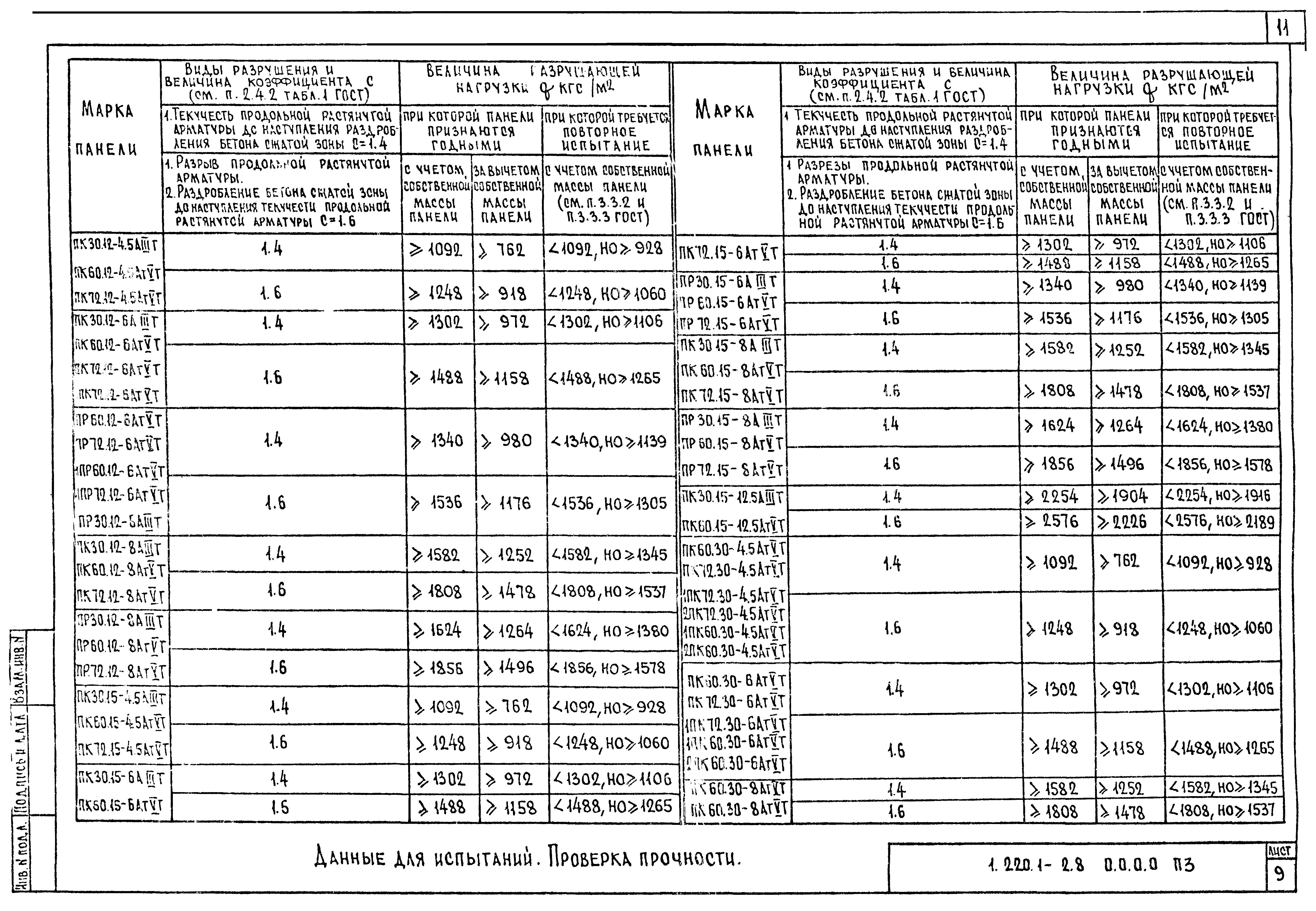 Серия 1.220.1-2