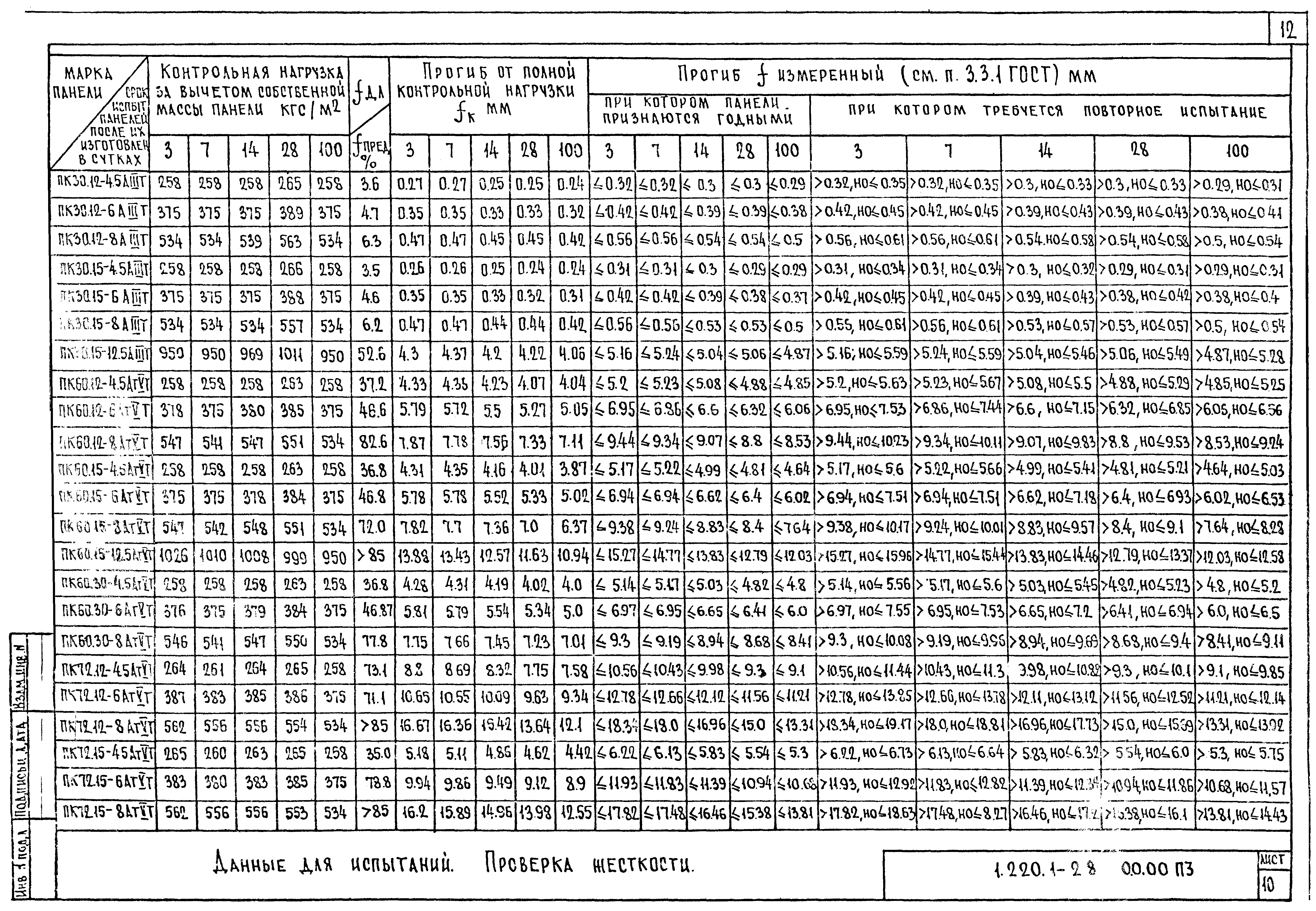 Серия 1.220.1-2