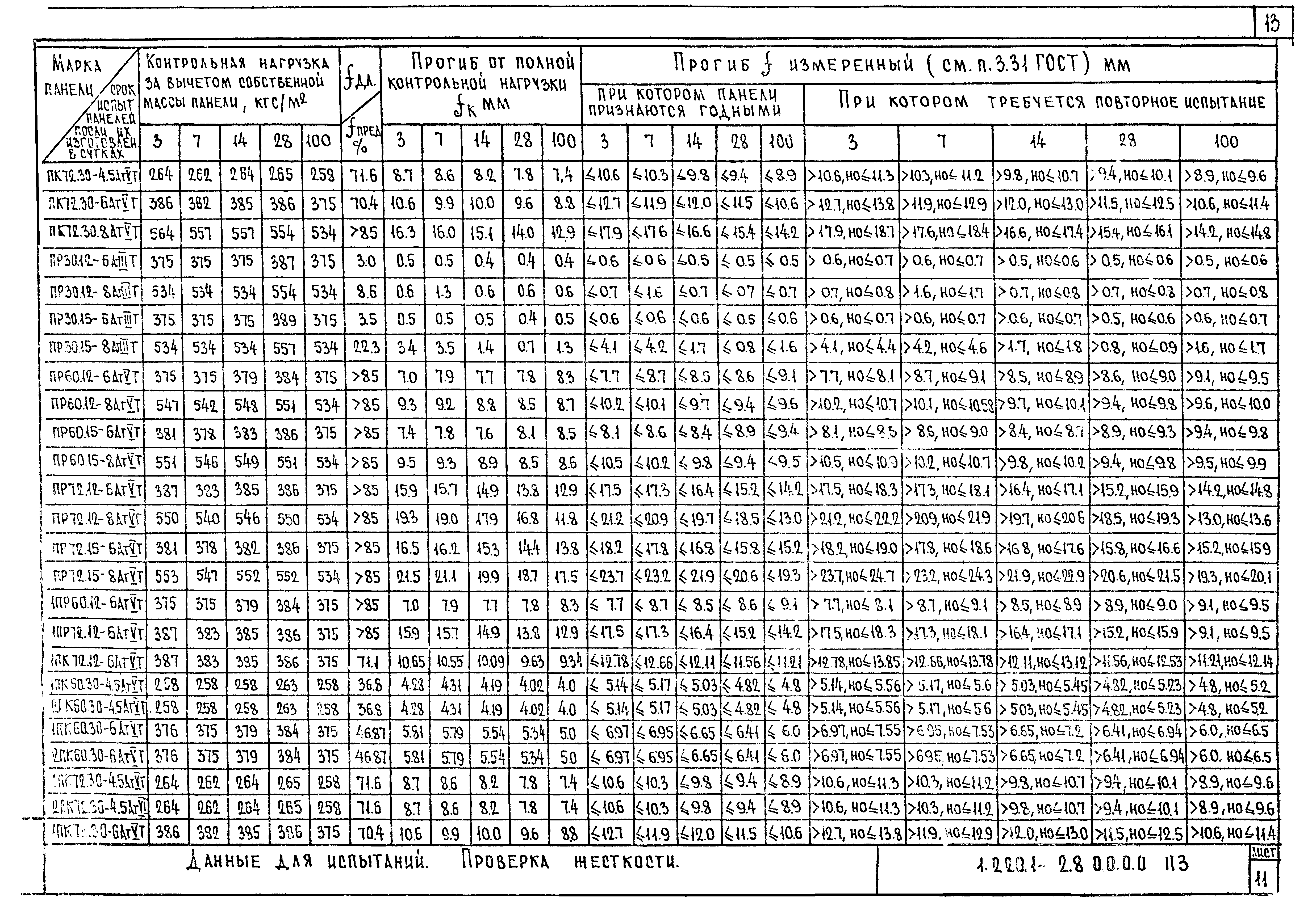 Серия 1.220.1-2