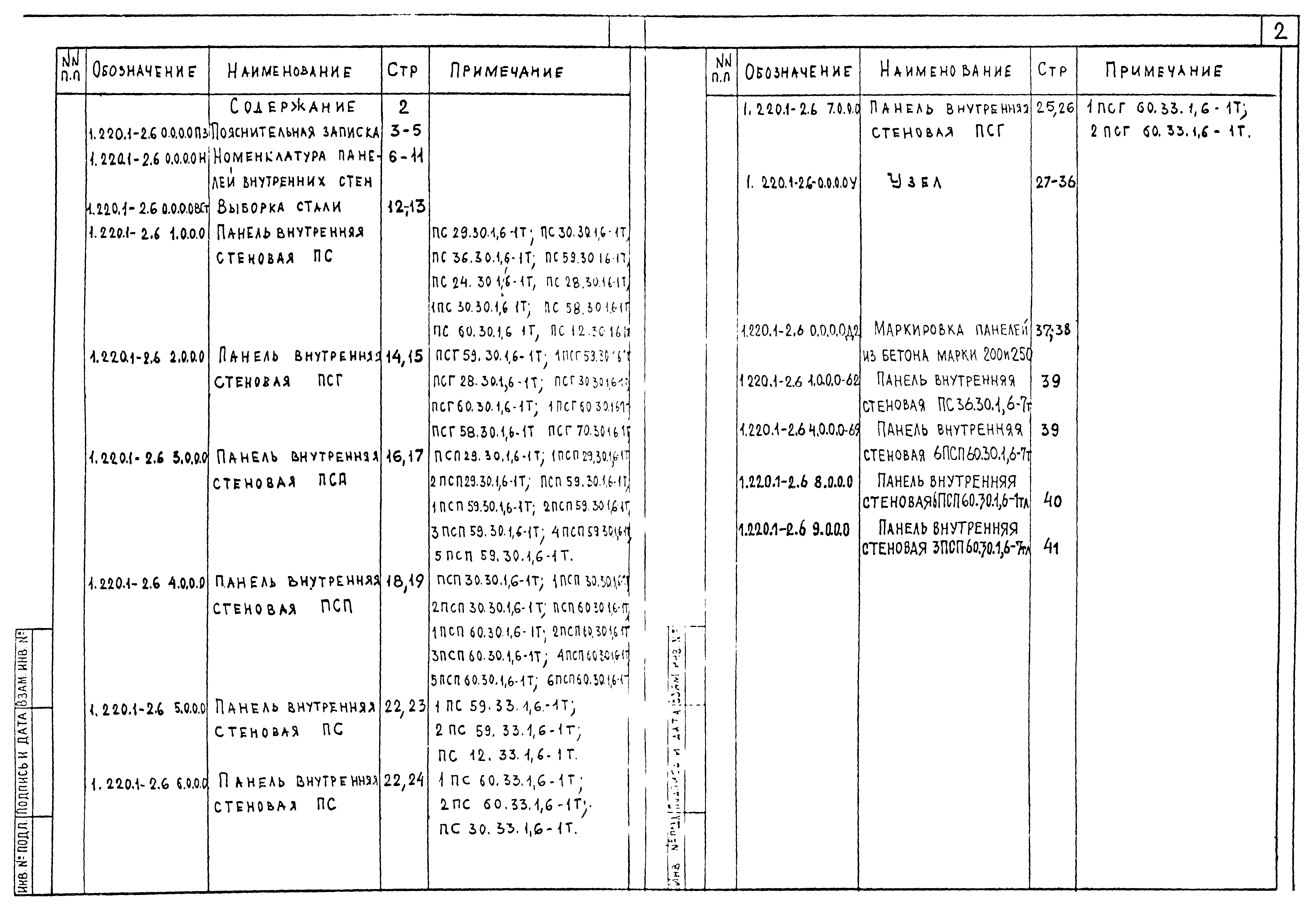 Серия 1.220.1-2