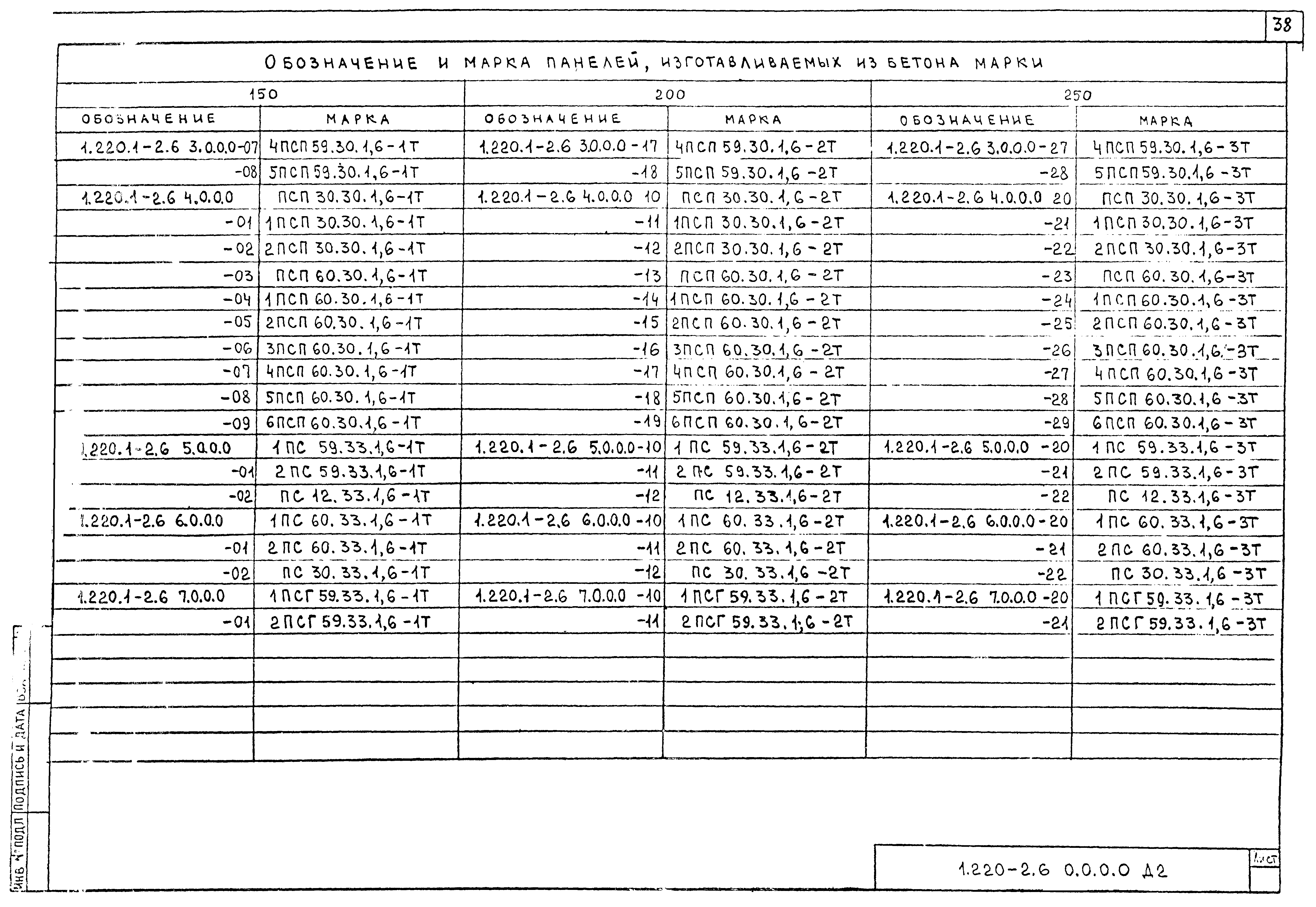 Серия 1.220.1-2