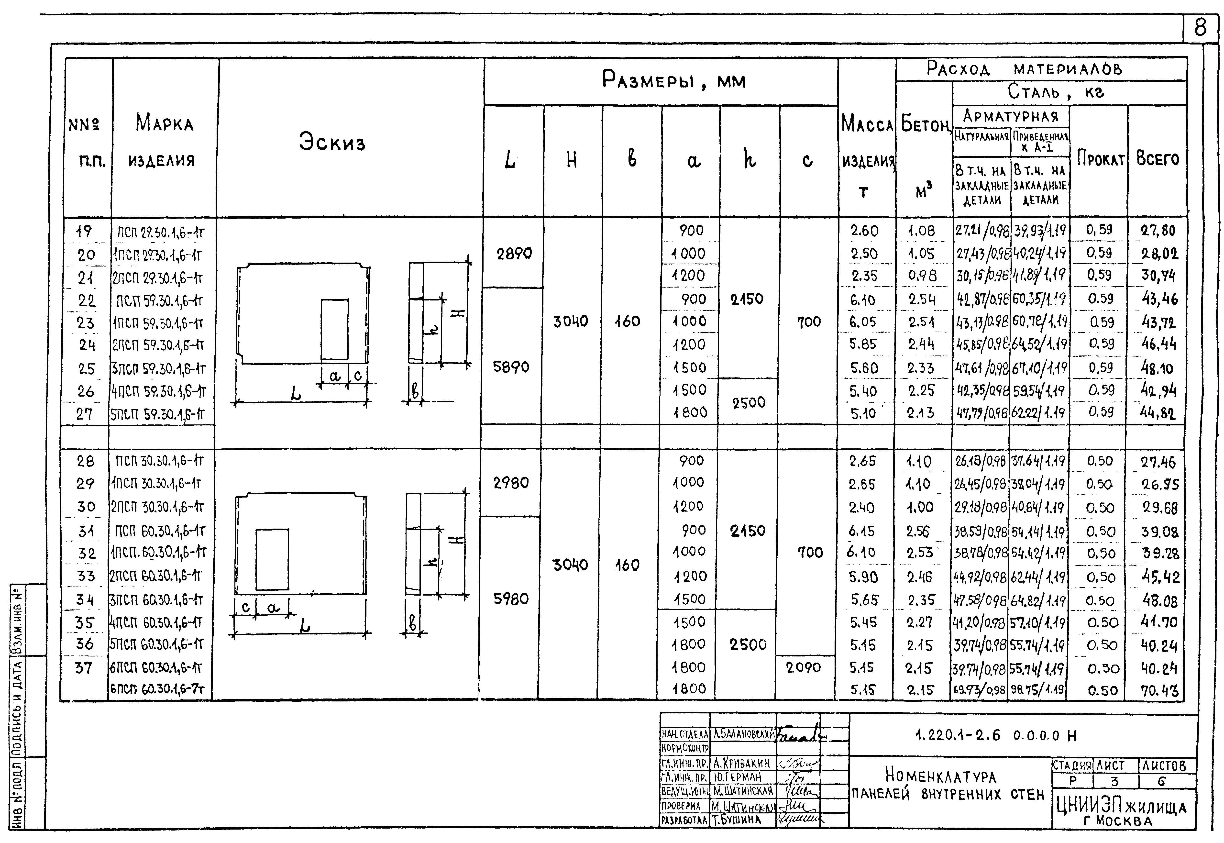 Серия 1.220.1-2