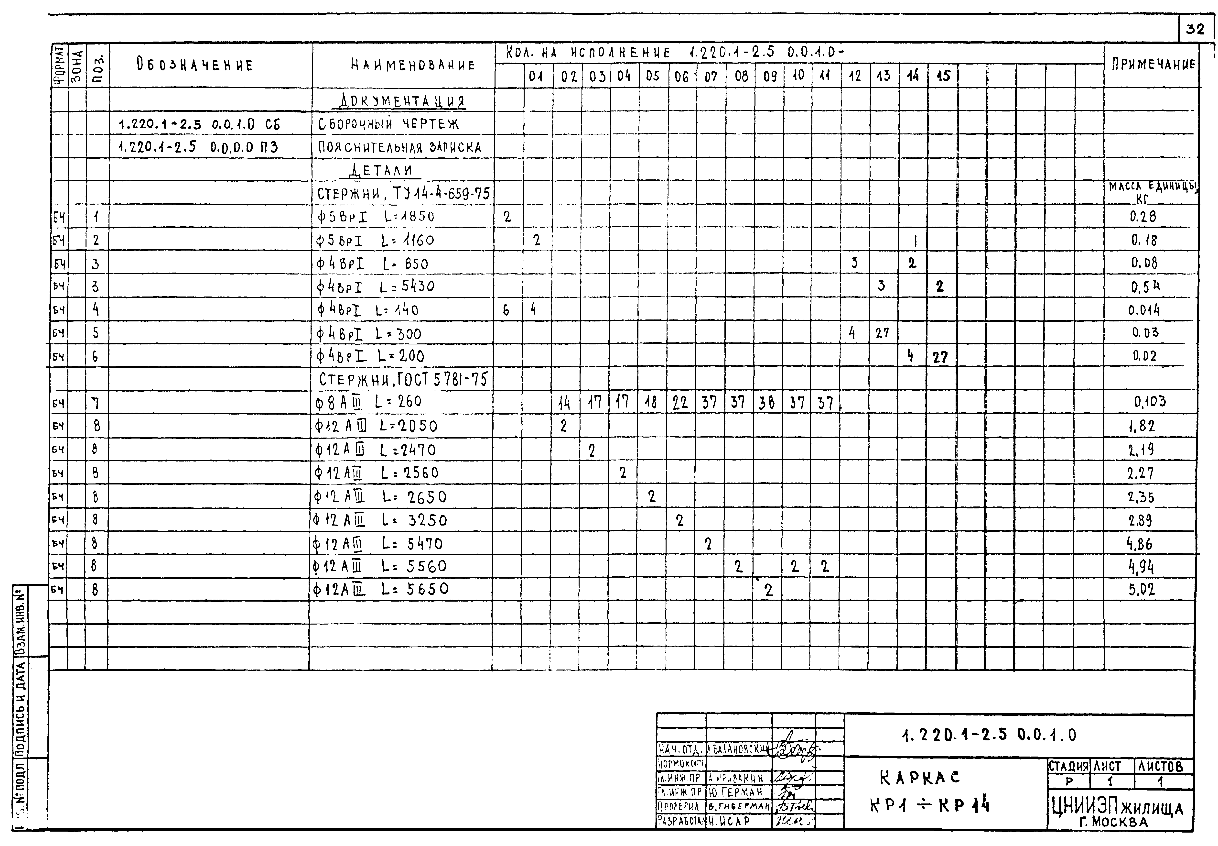 Серия 1.220.1-2