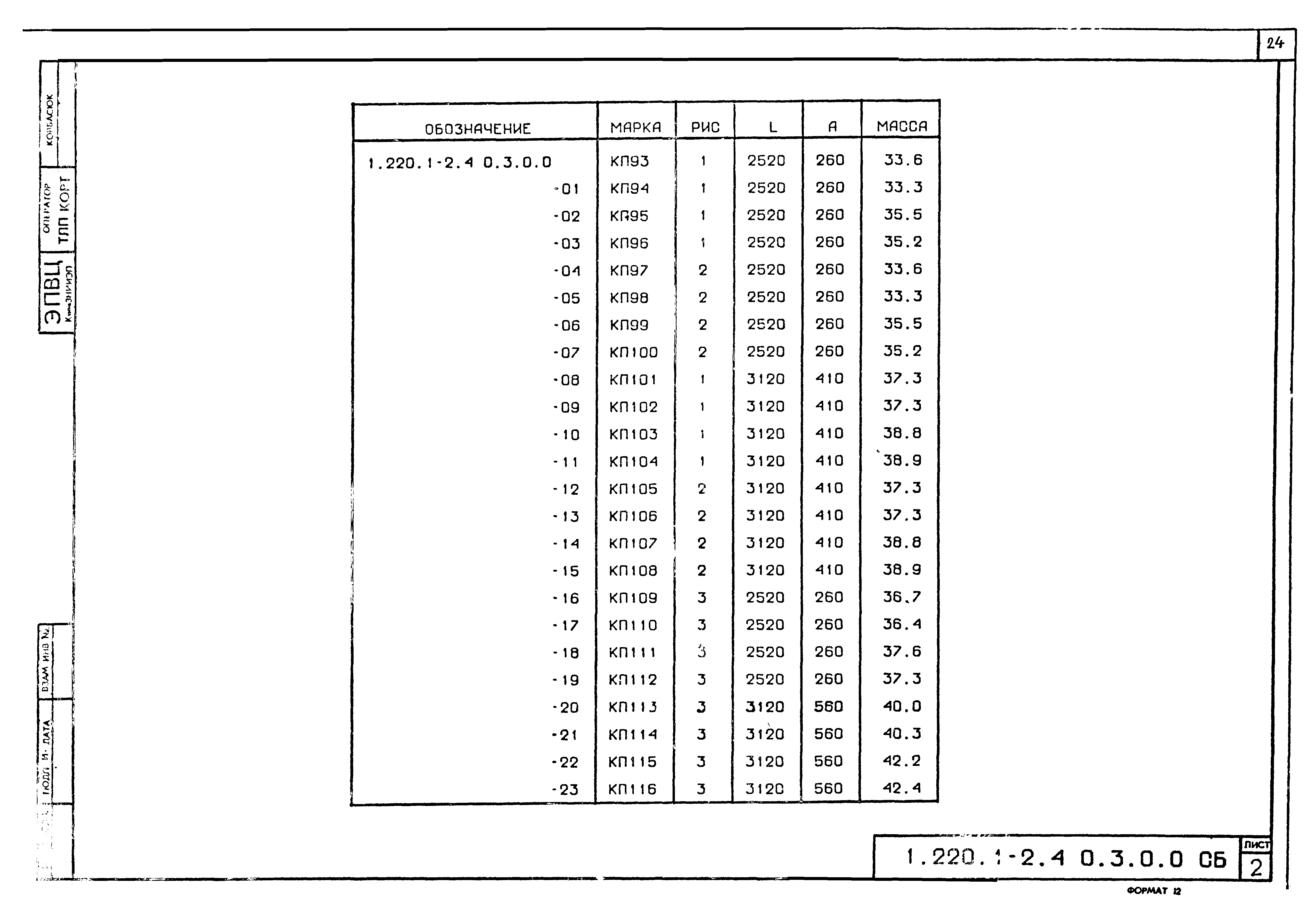 Серия 1.220.1-2