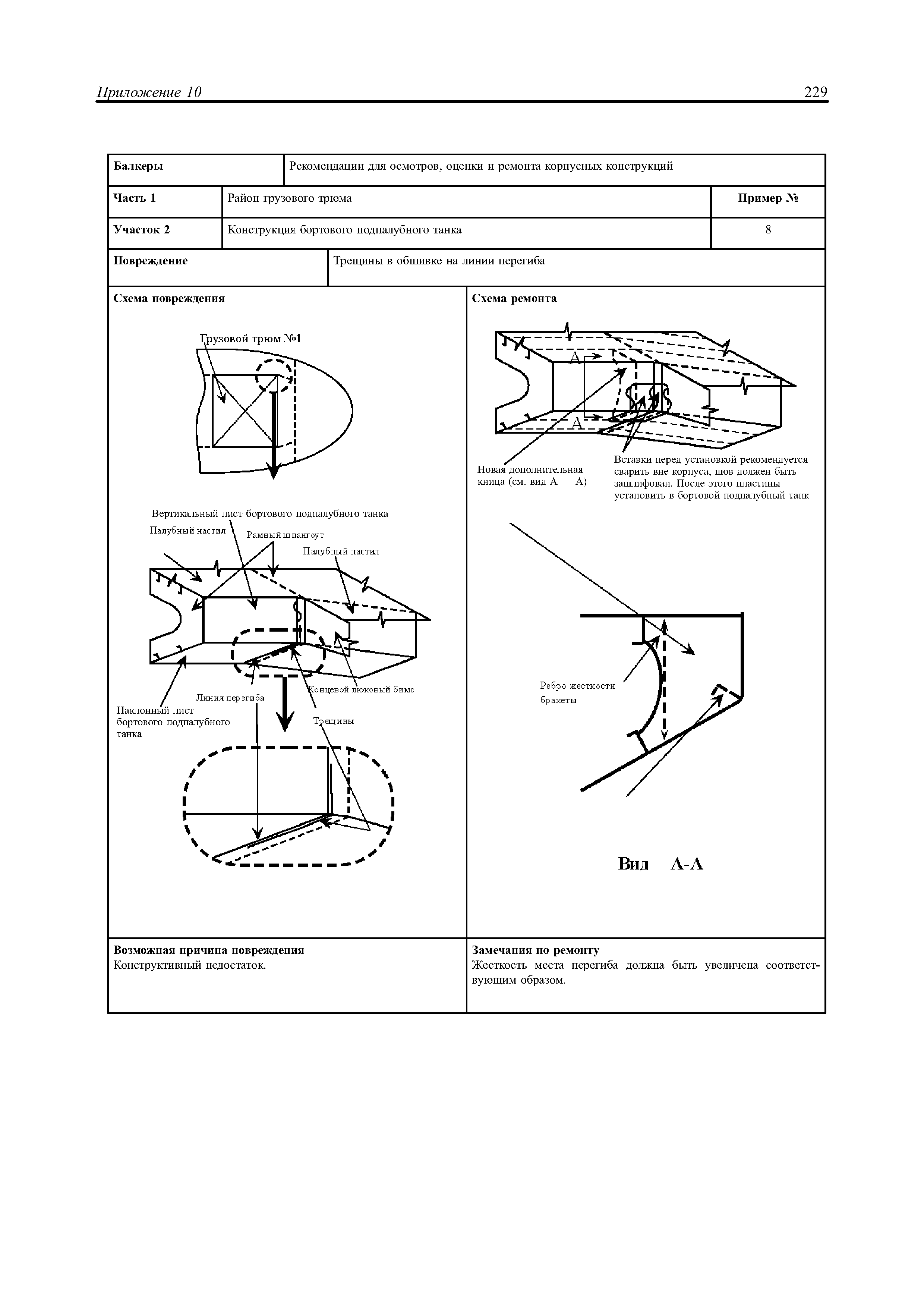 НД 2-030101-021