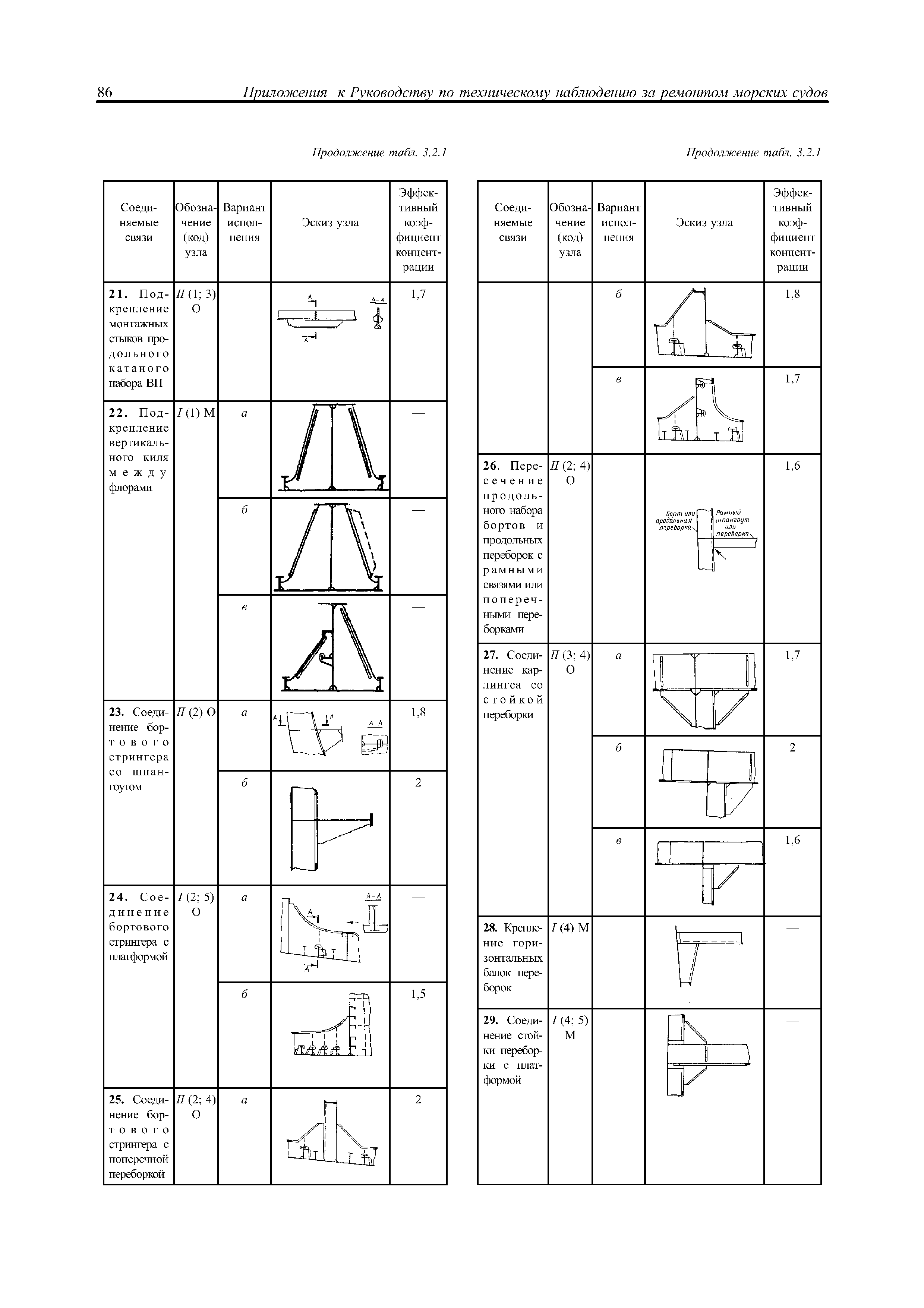 НД 2-030101-021