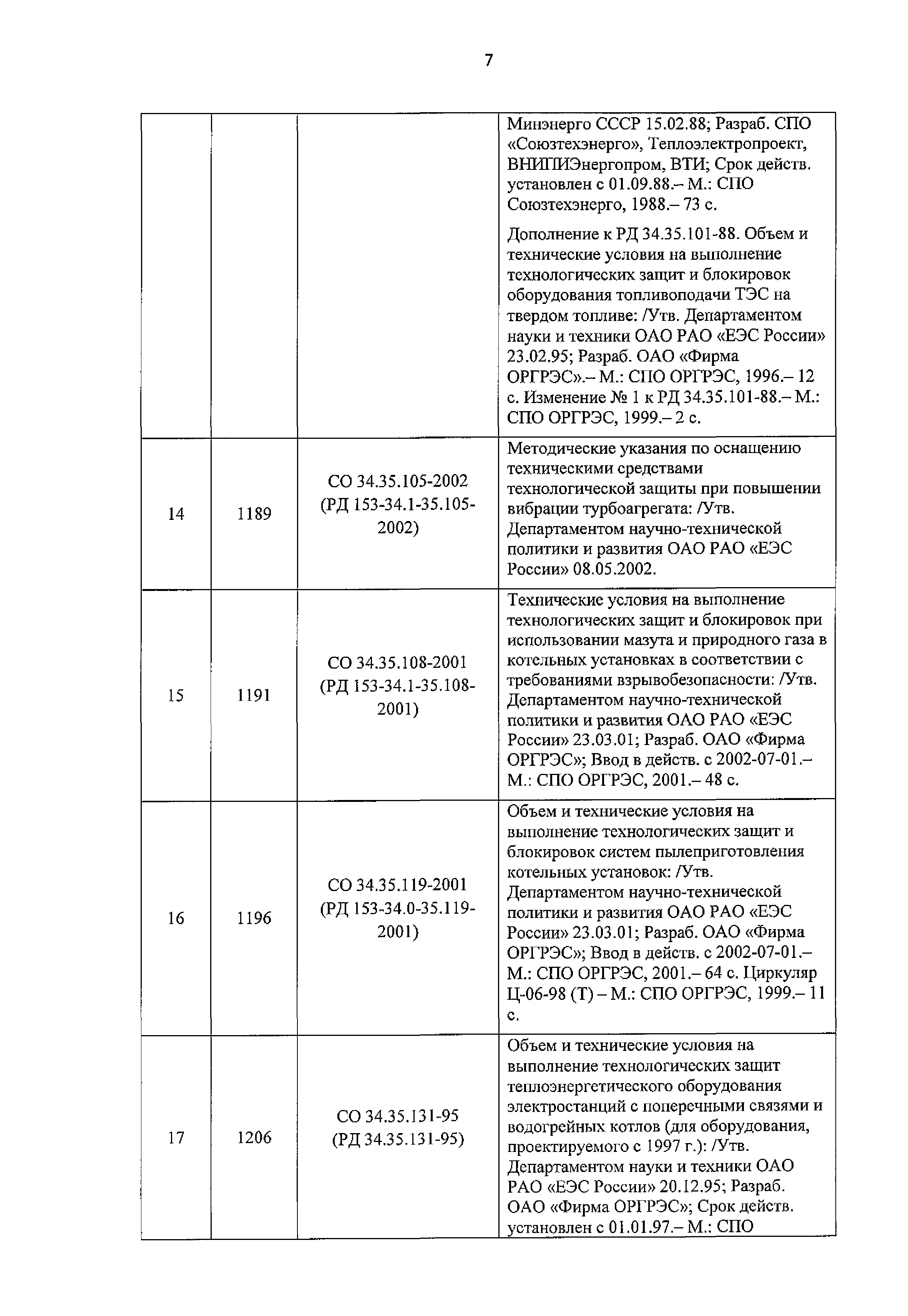 Приказ 101/1