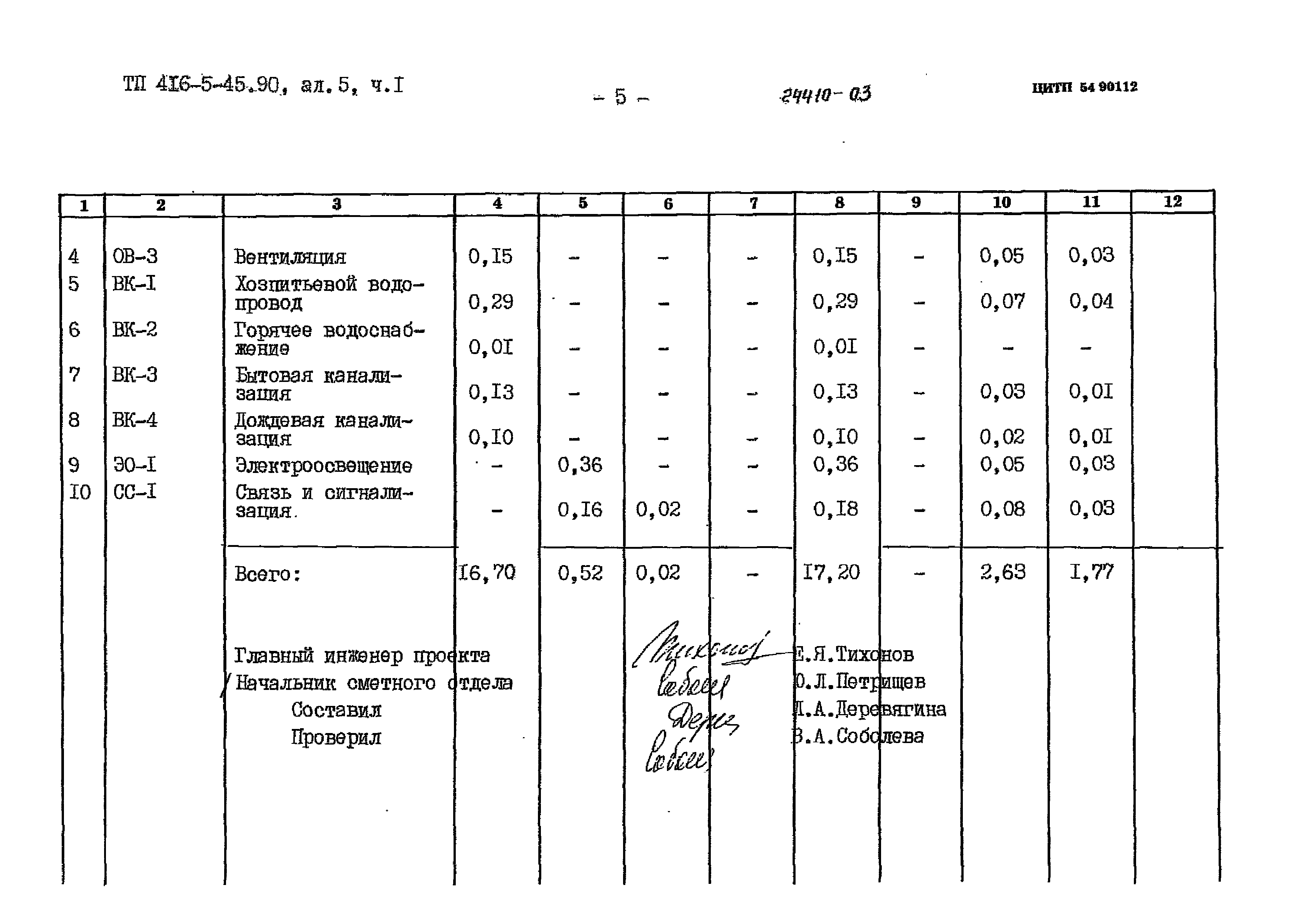 Типовой проект 416-5-45.90