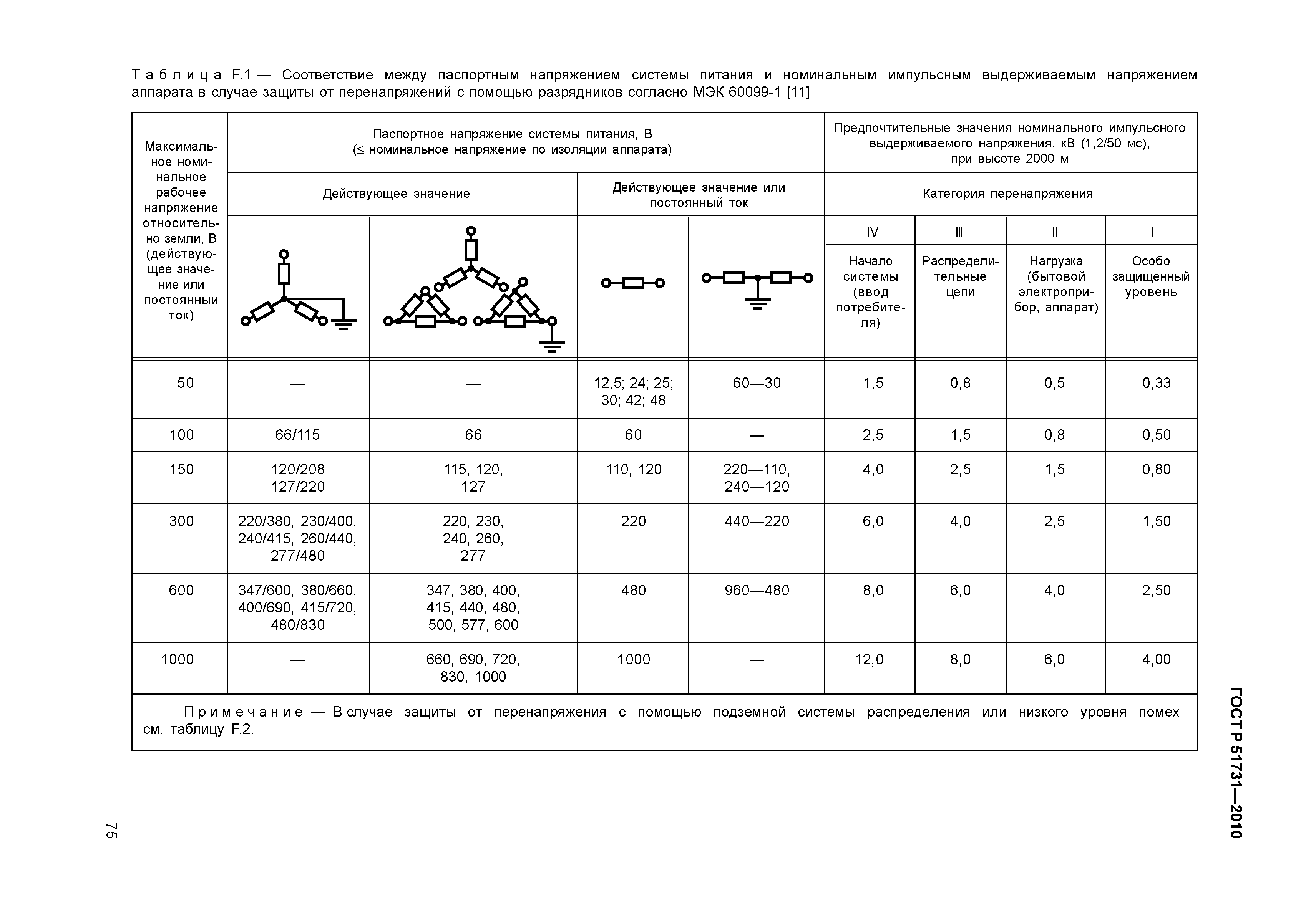 ГОСТ Р 51731-2010