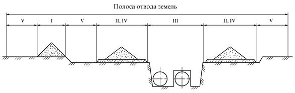 Описание: олоса отвода земель copy.tif