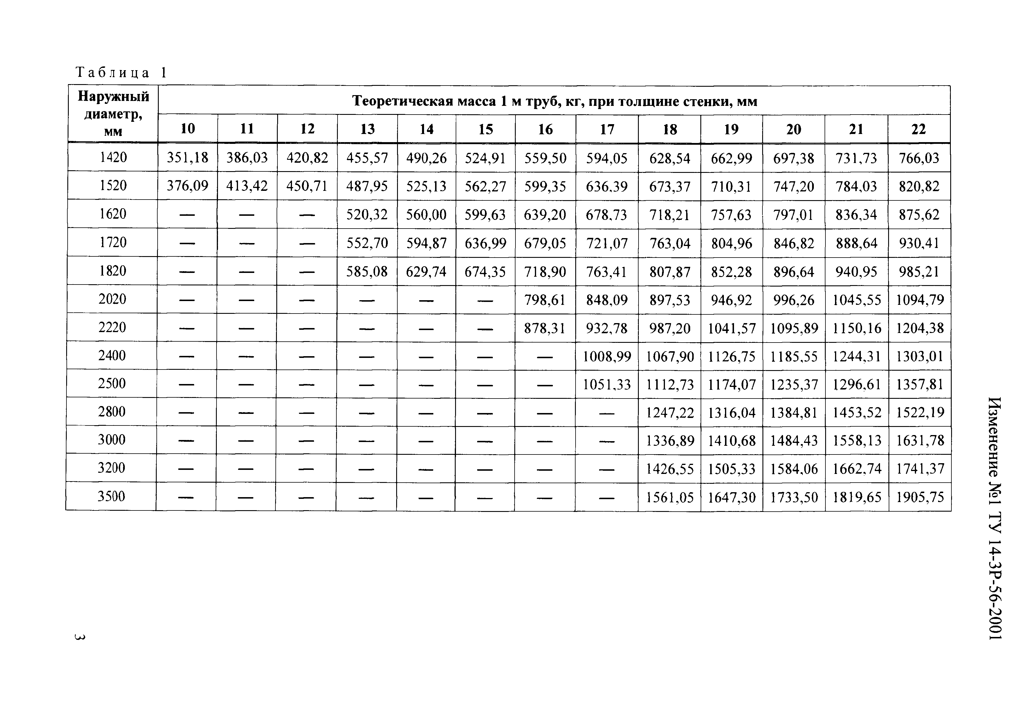 ТУ 14-3Р-56-2001