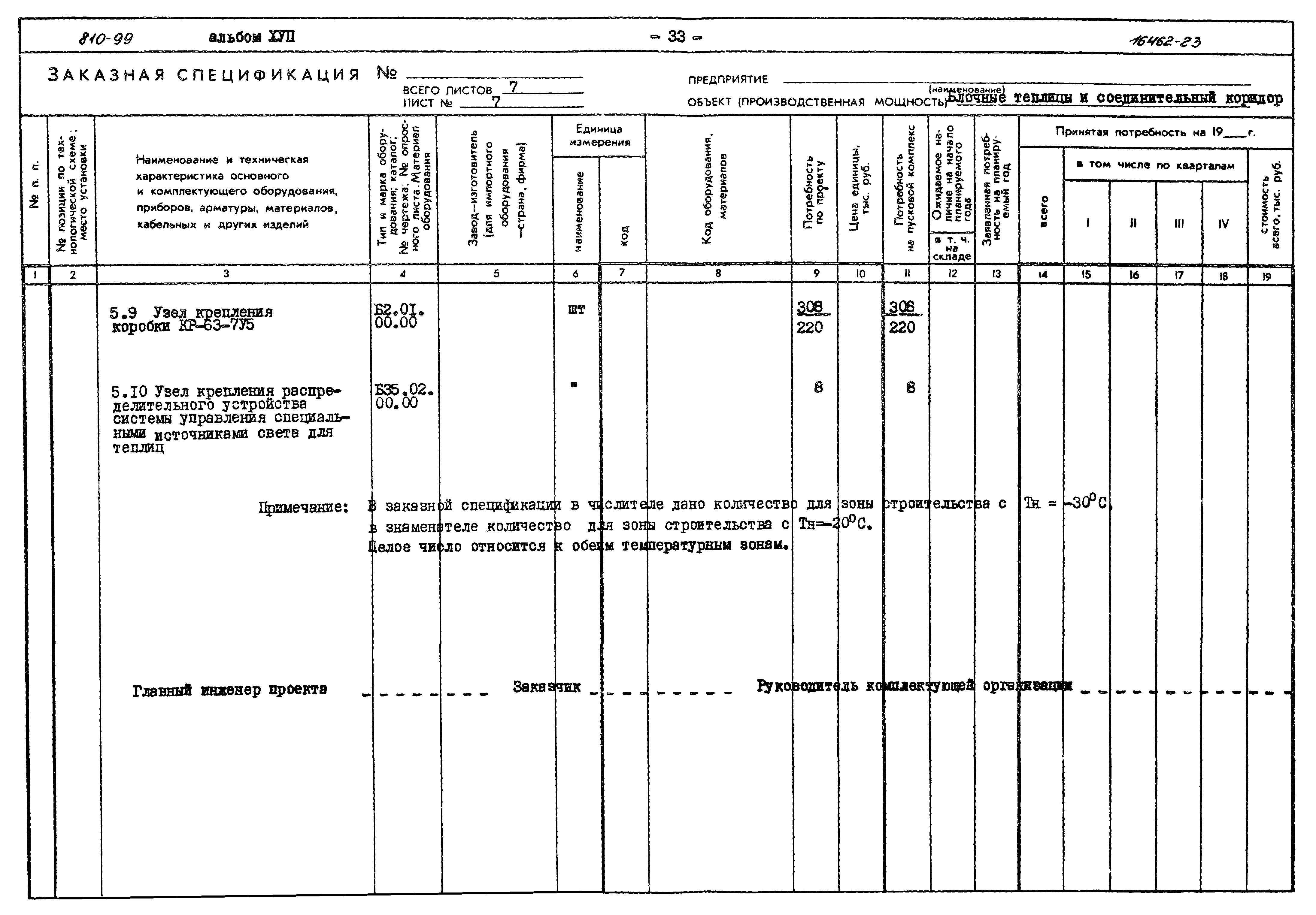 Типовой проект 810-99