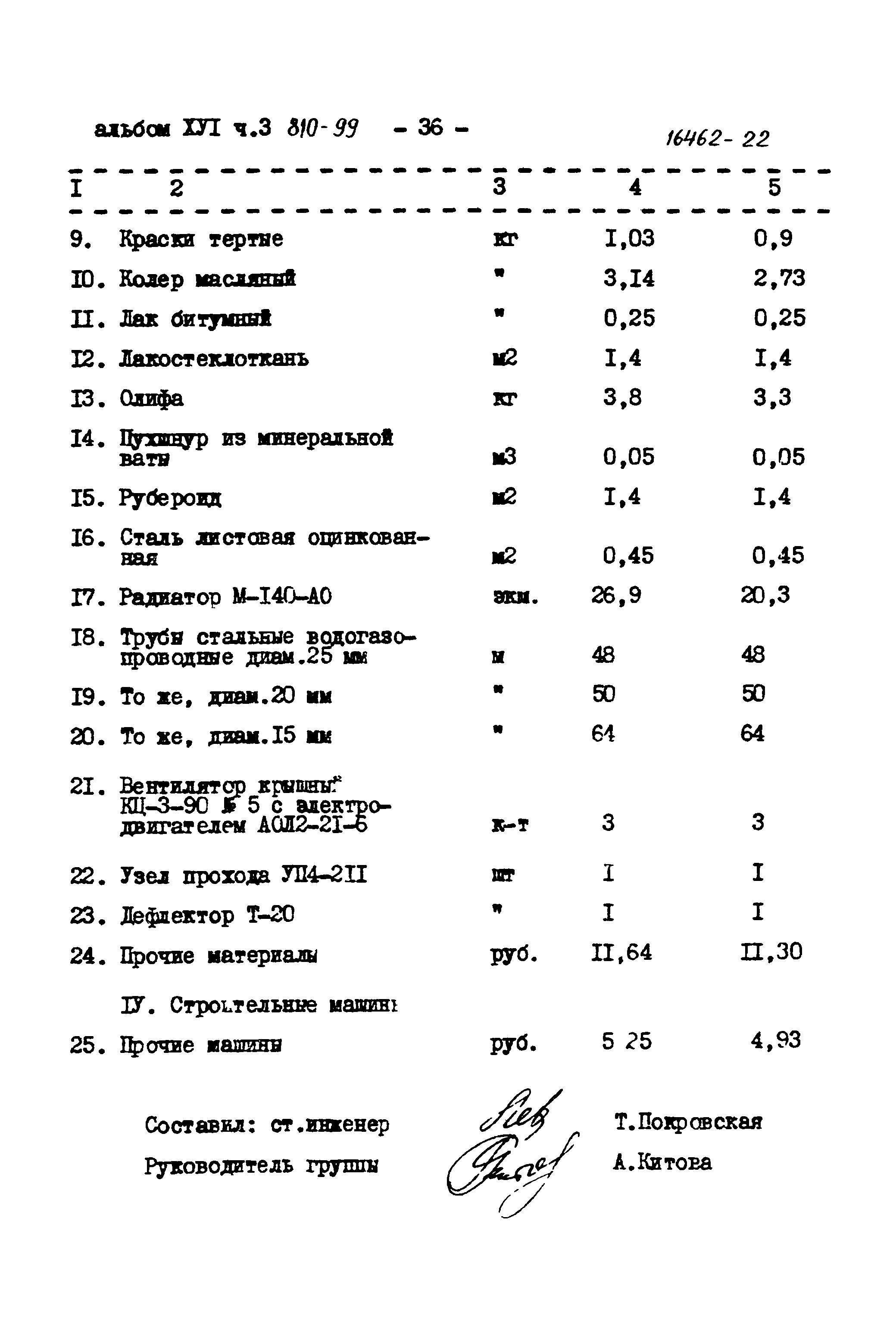 Типовой проект 810-99