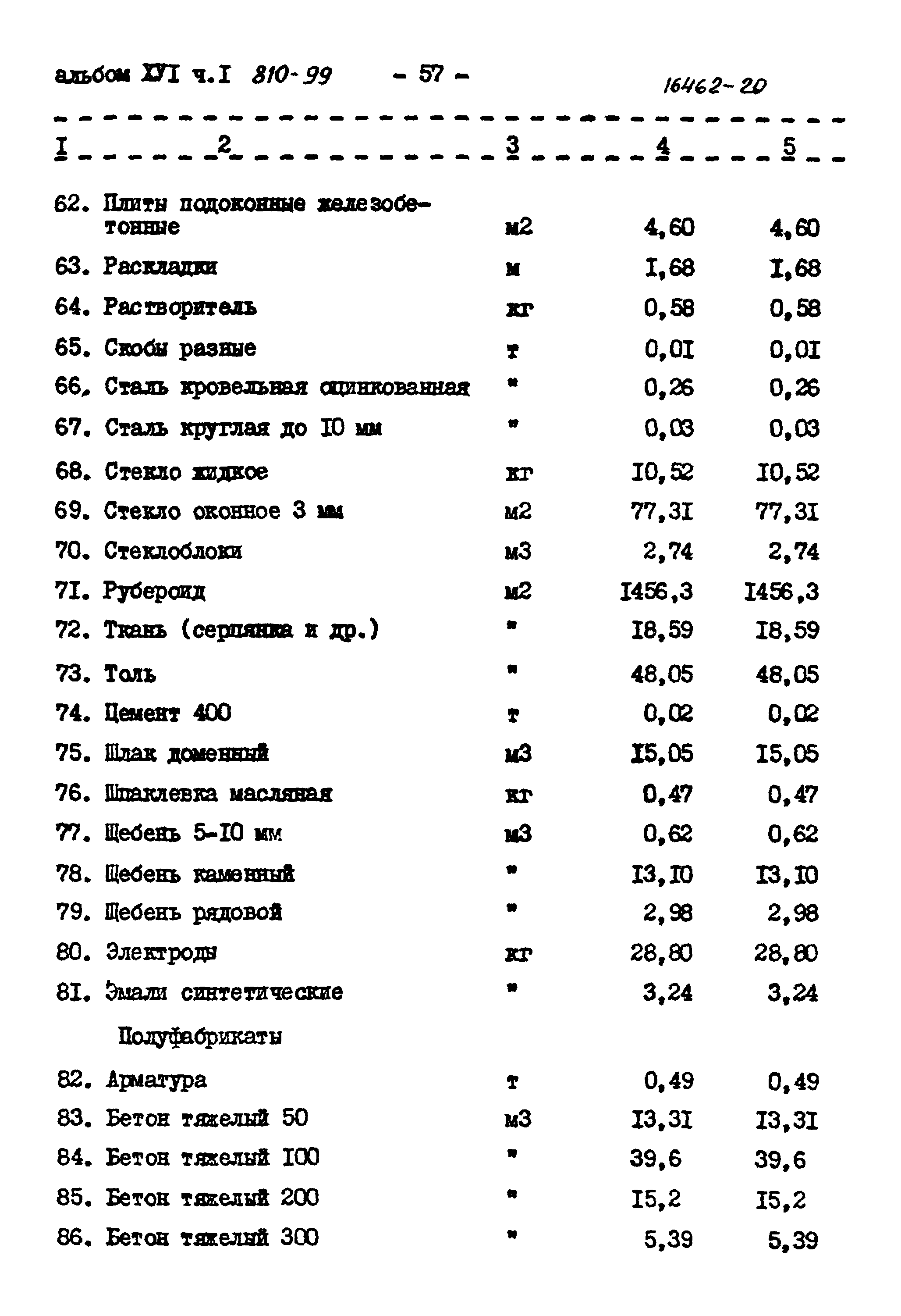 Типовой проект 810-99