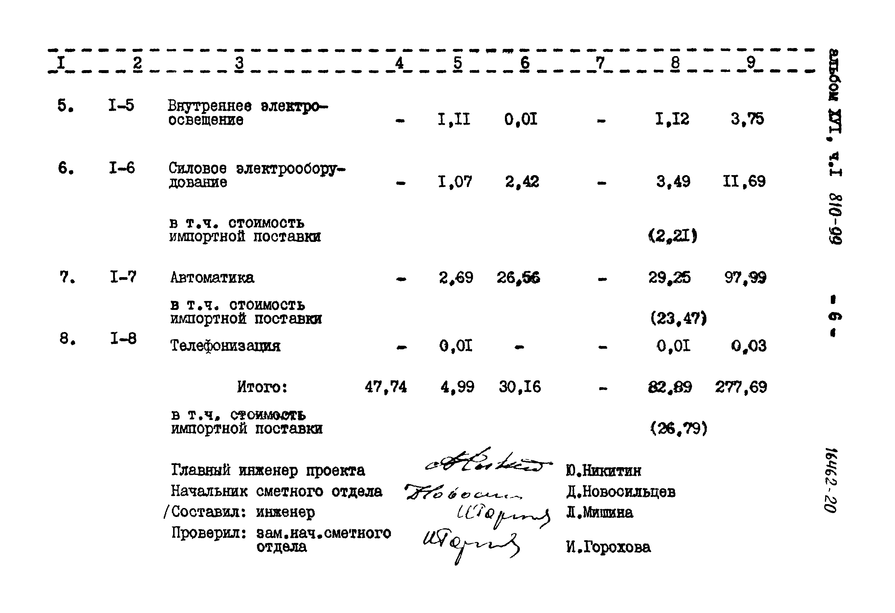 Типовой проект 810-99