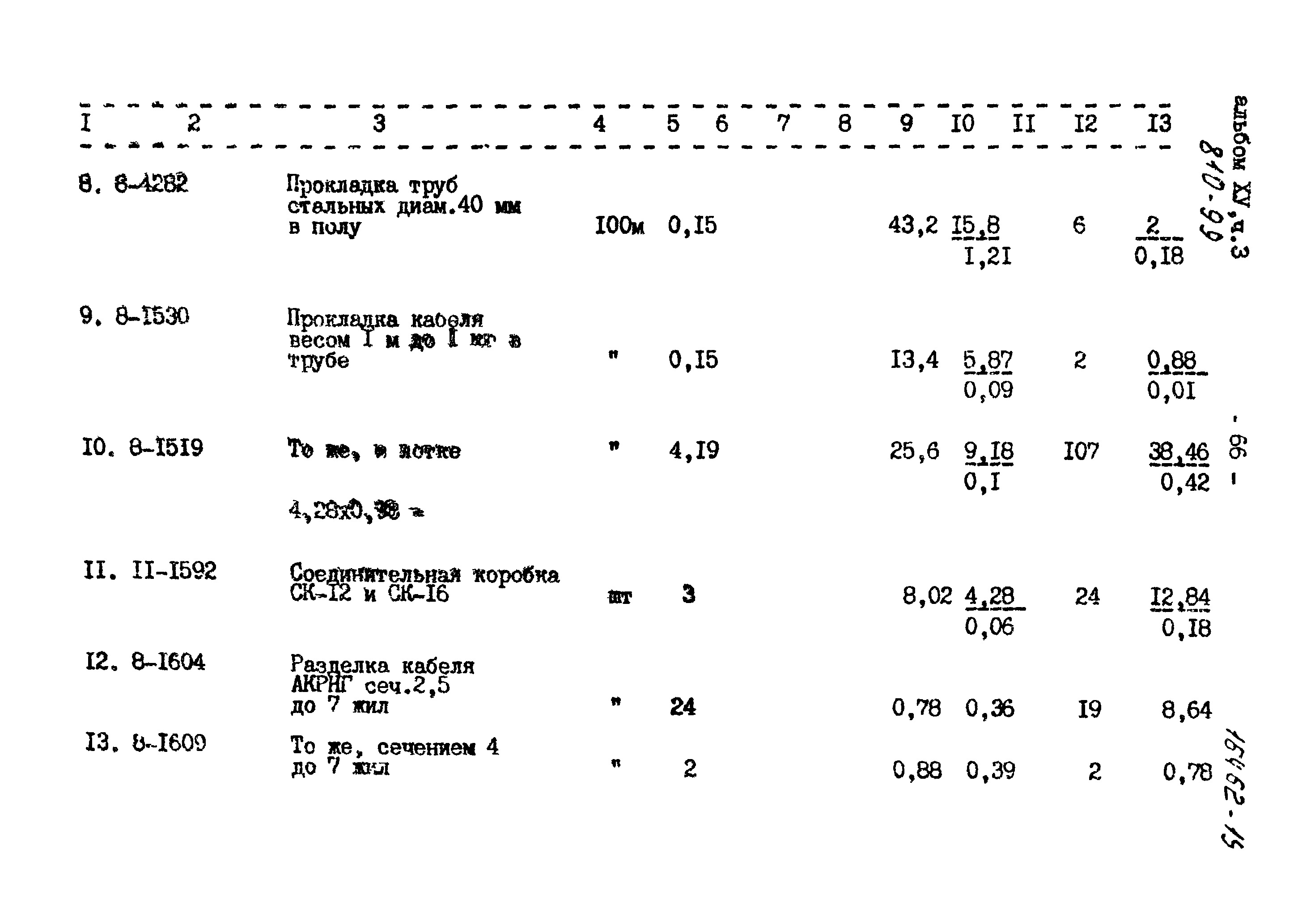 Типовой проект 810-99