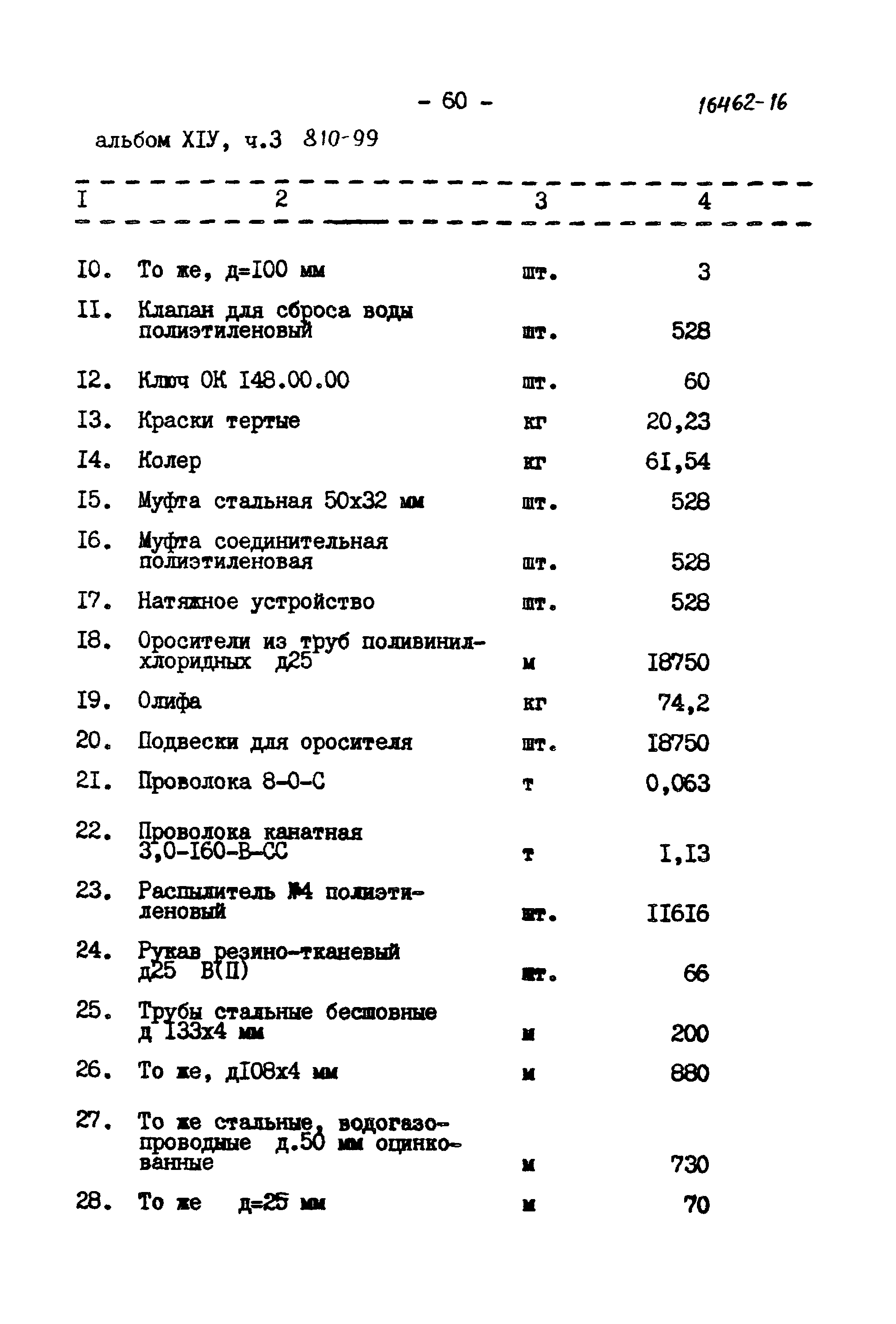 Типовой проект 810-99