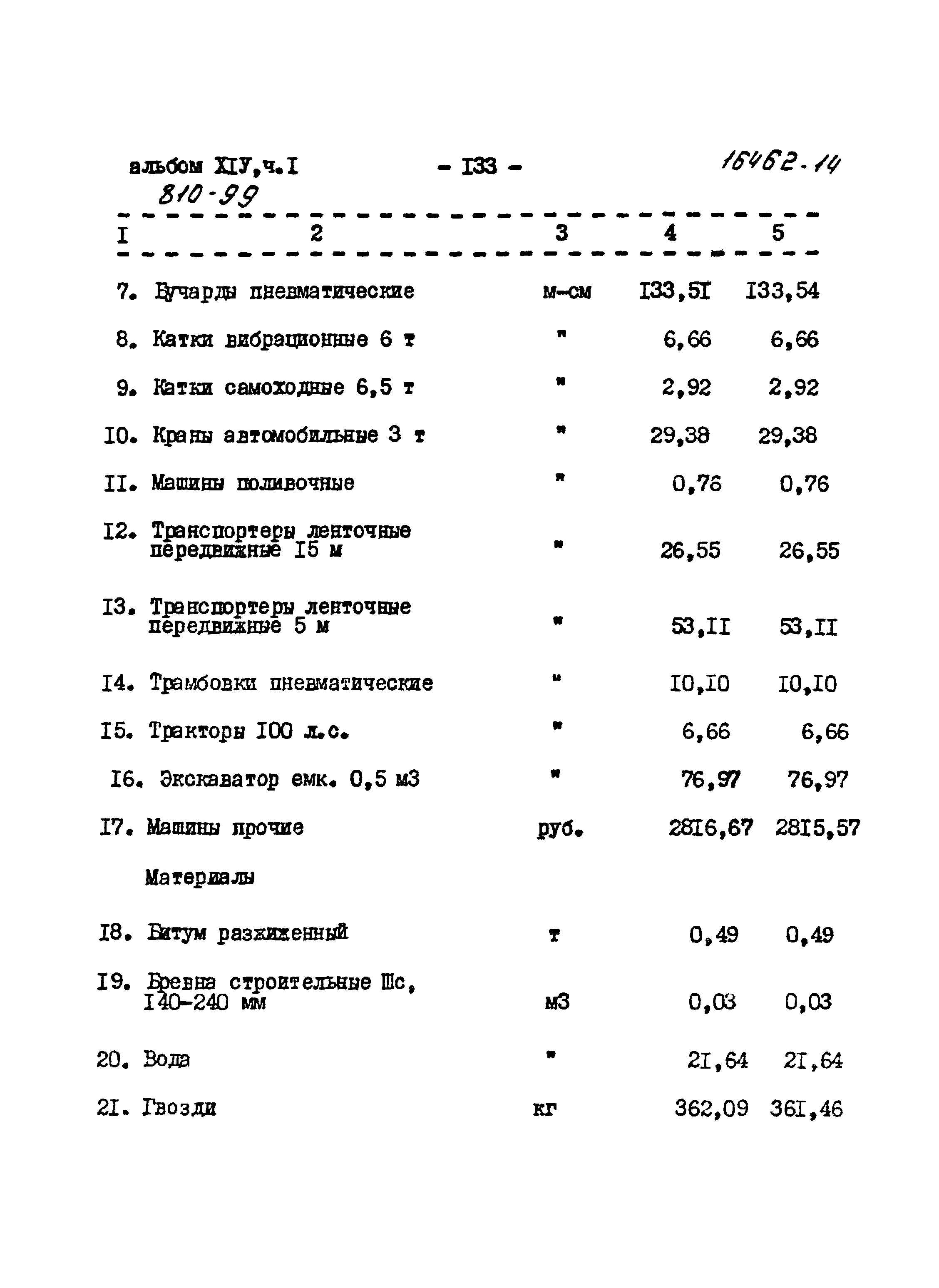 Типовой проект 810-99