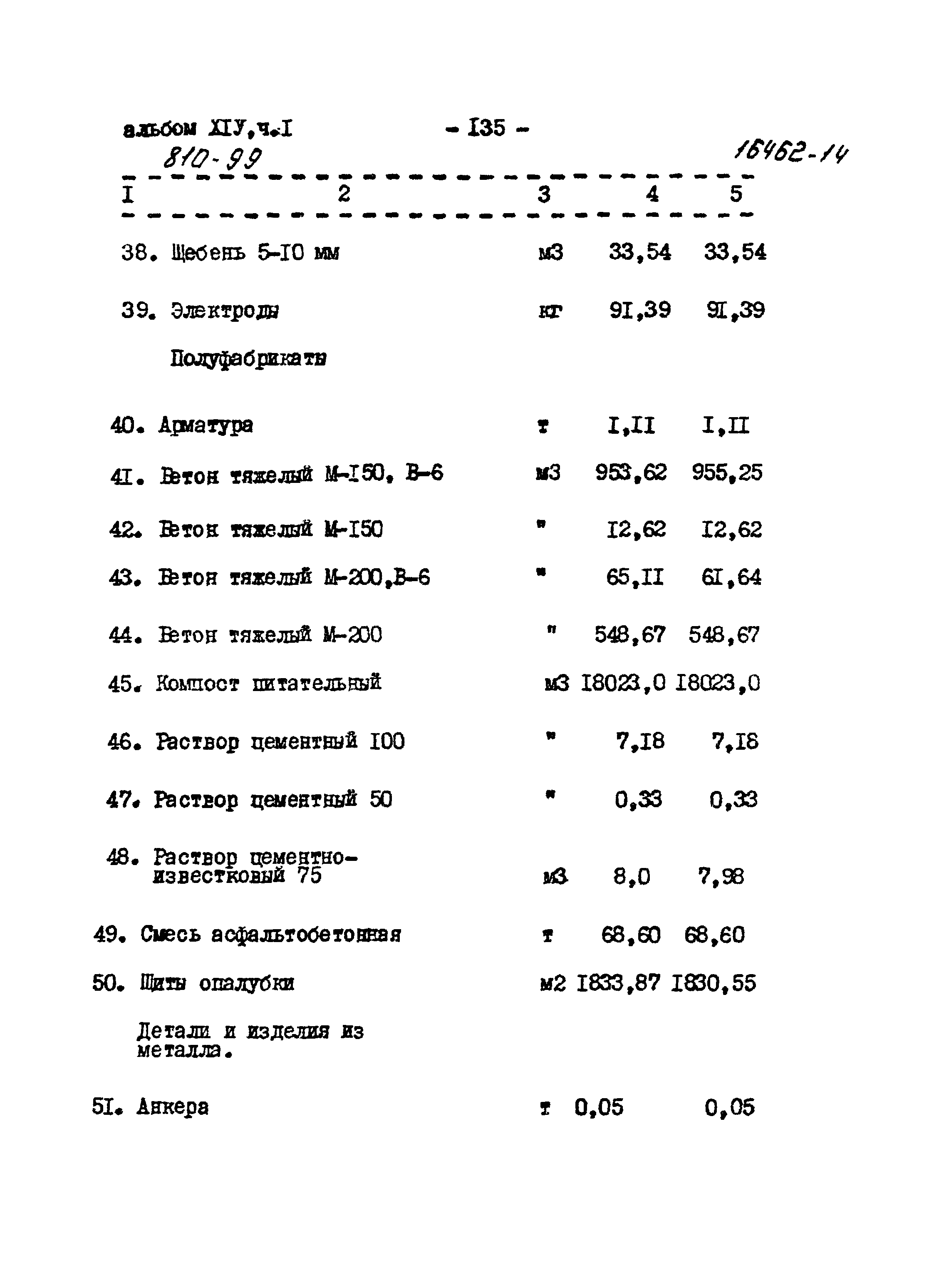 Типовой проект 810-99