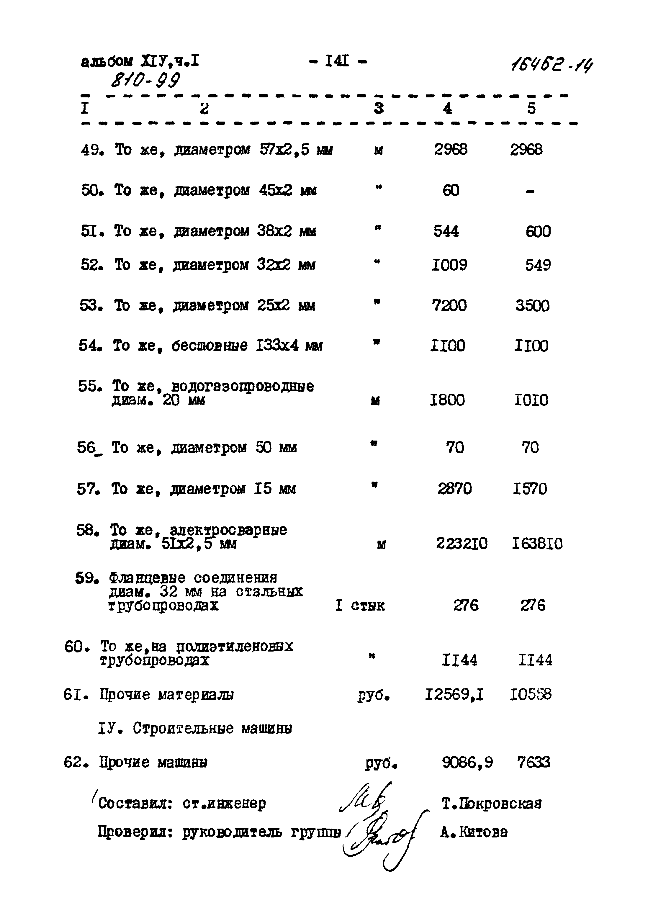 Типовой проект 810-99