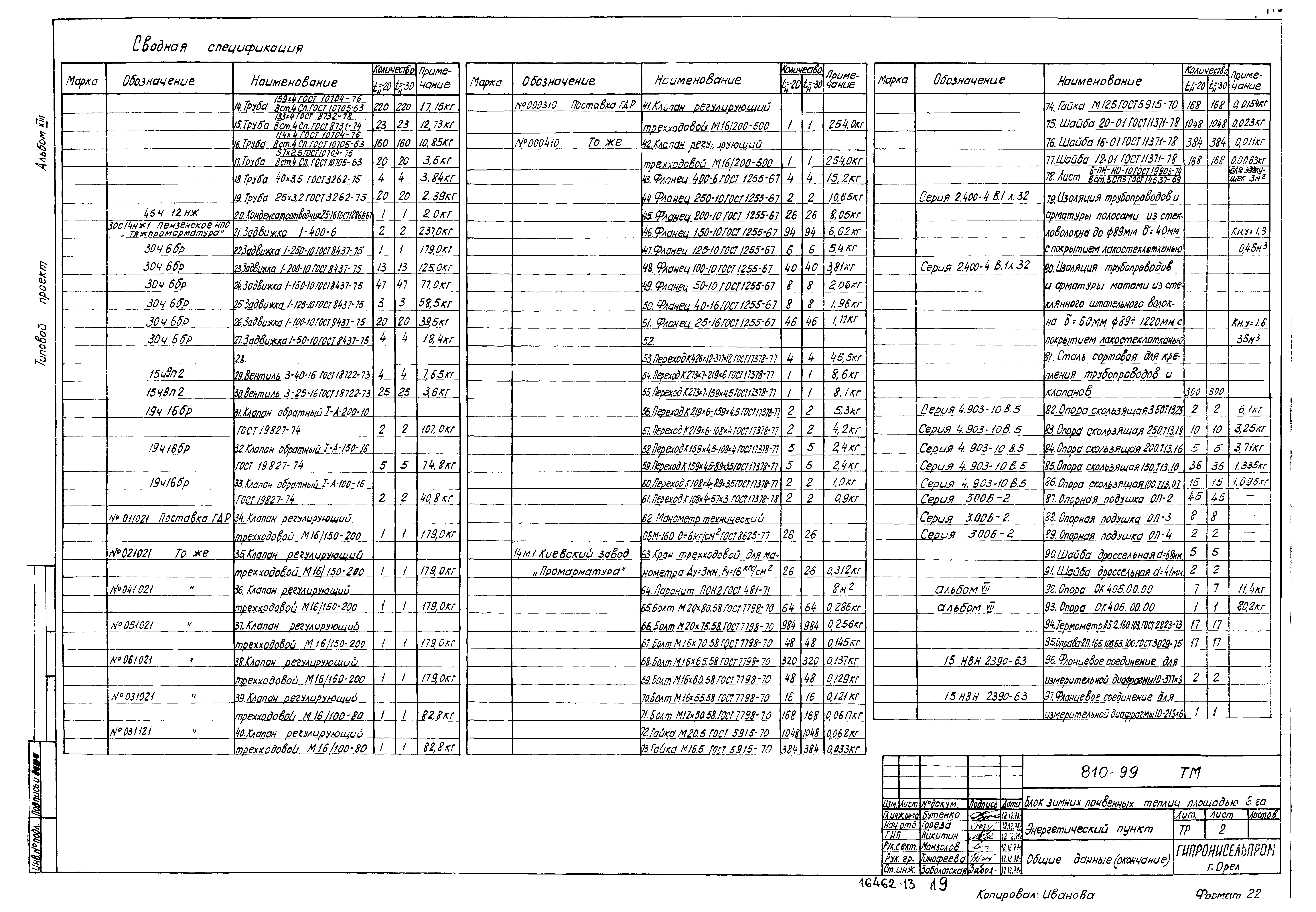 Типовой проект 810-99