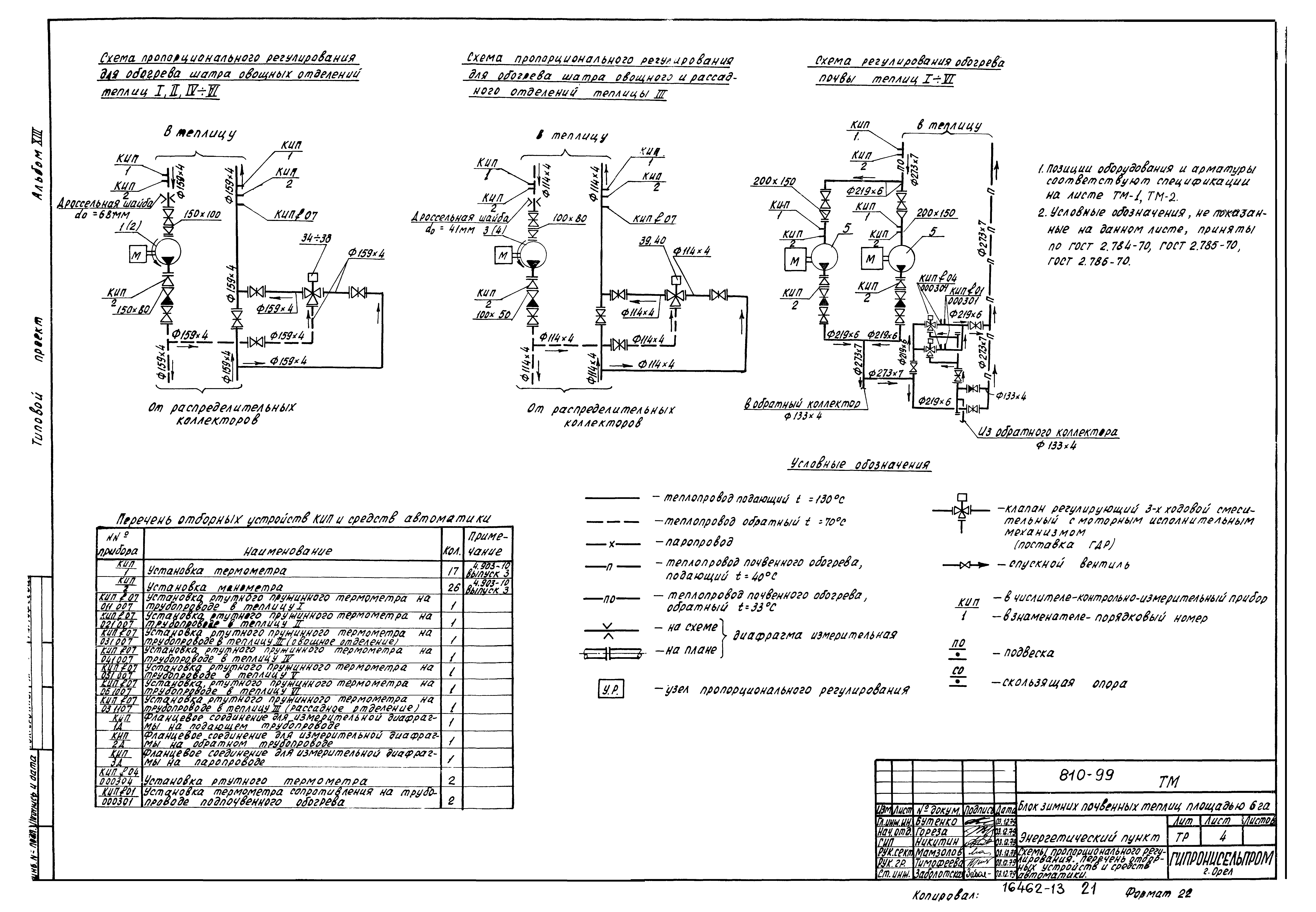 Типовой проект 810-99