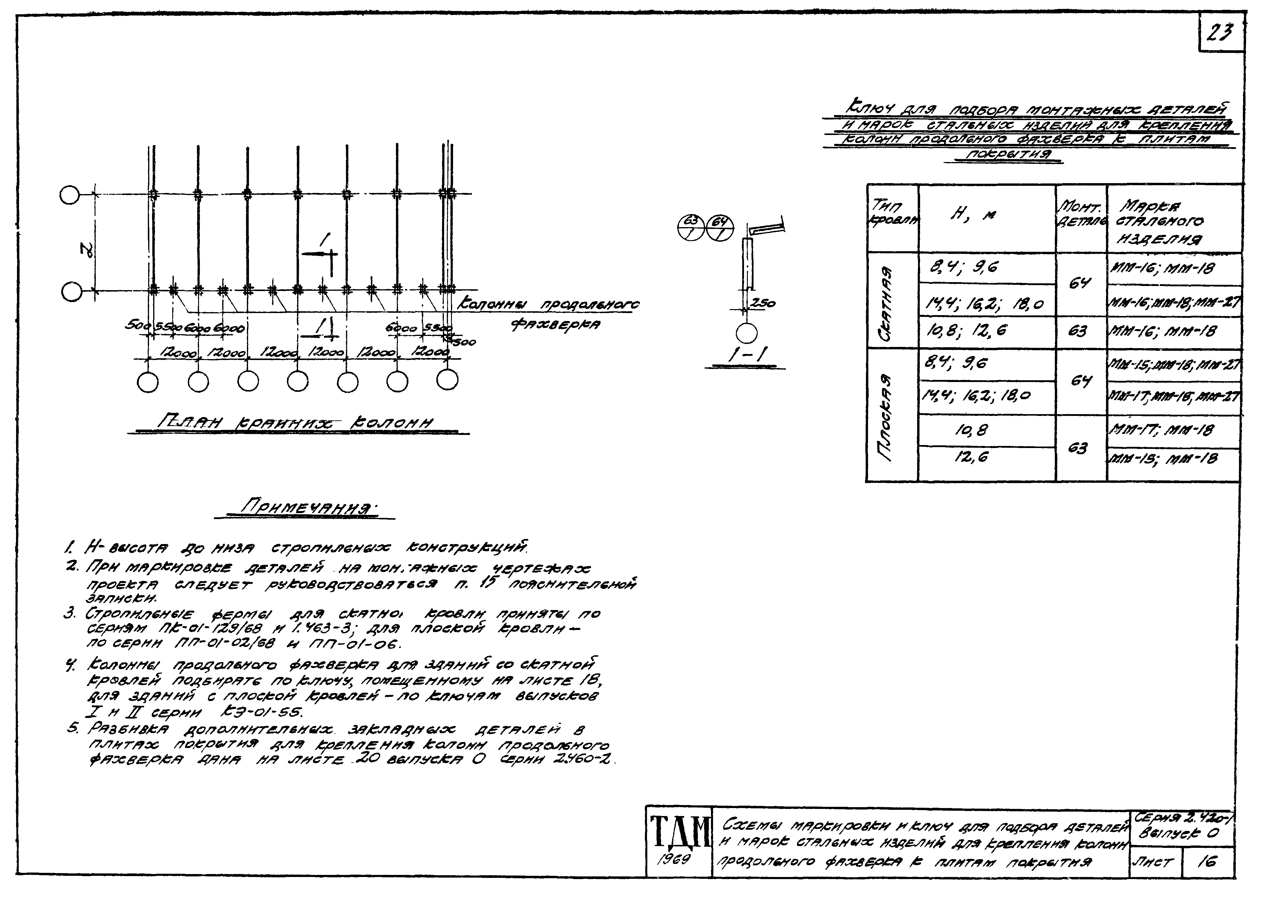 Серия 2.420-1