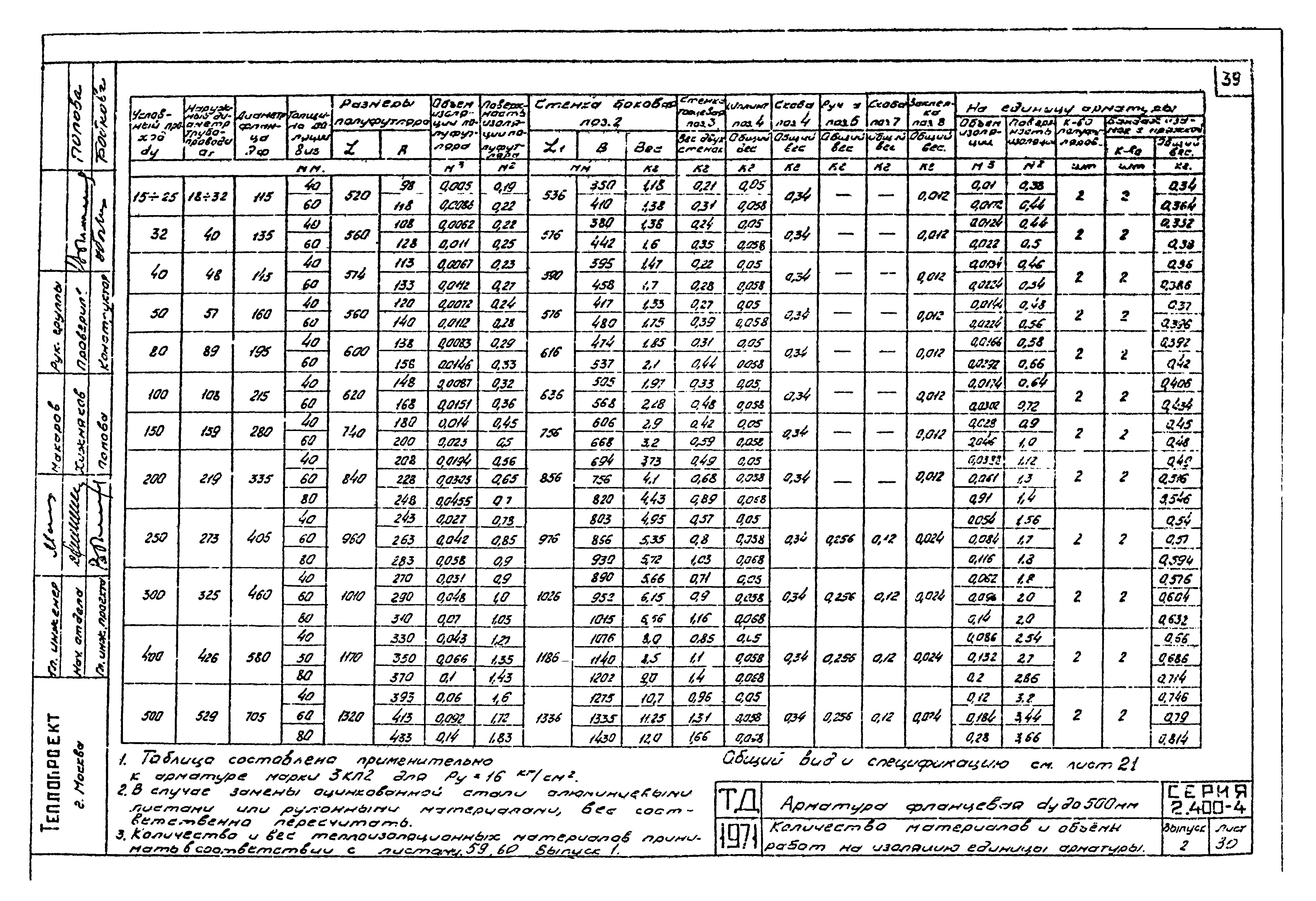 Серия 2.400-4