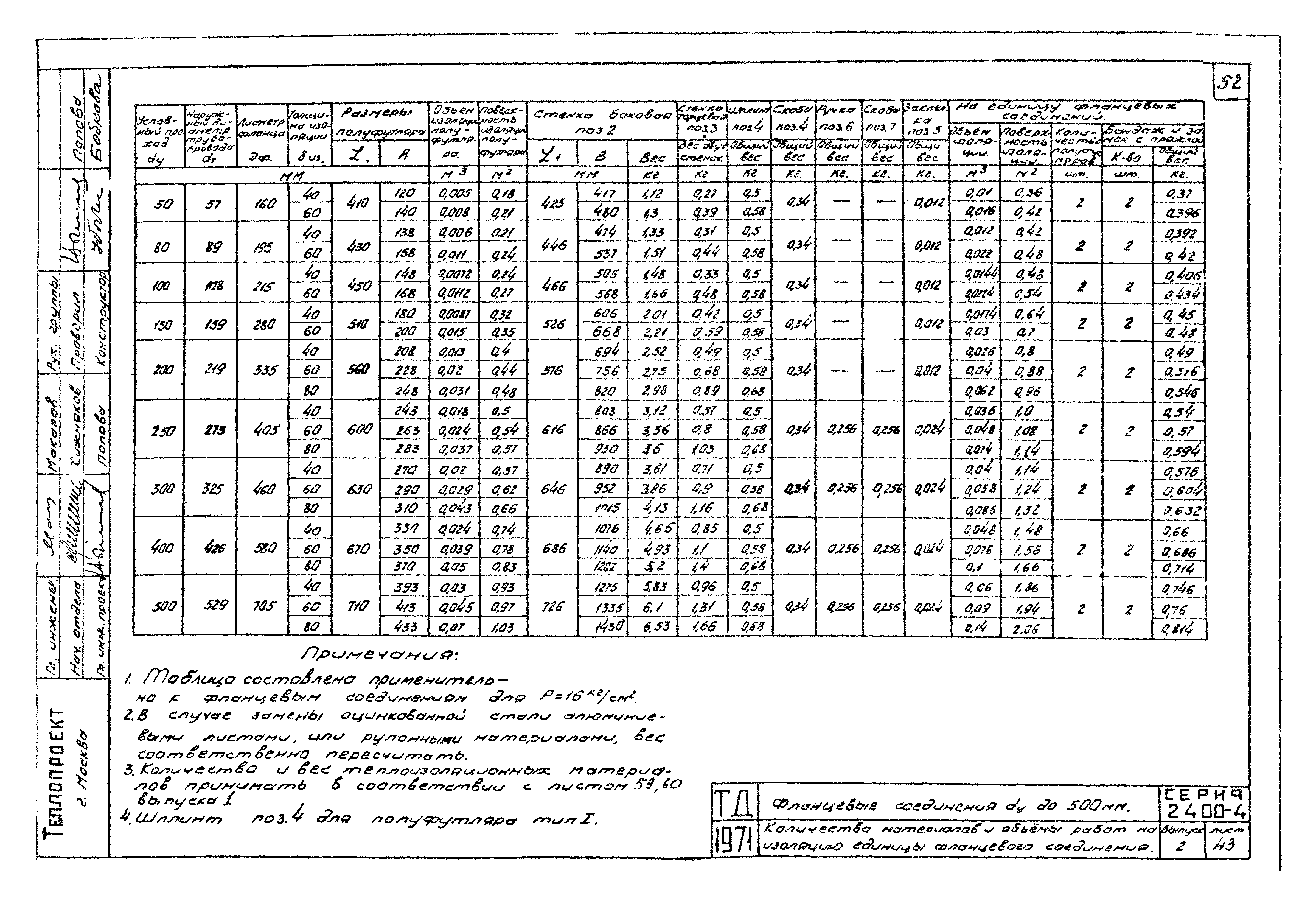 Серия 2.400-4