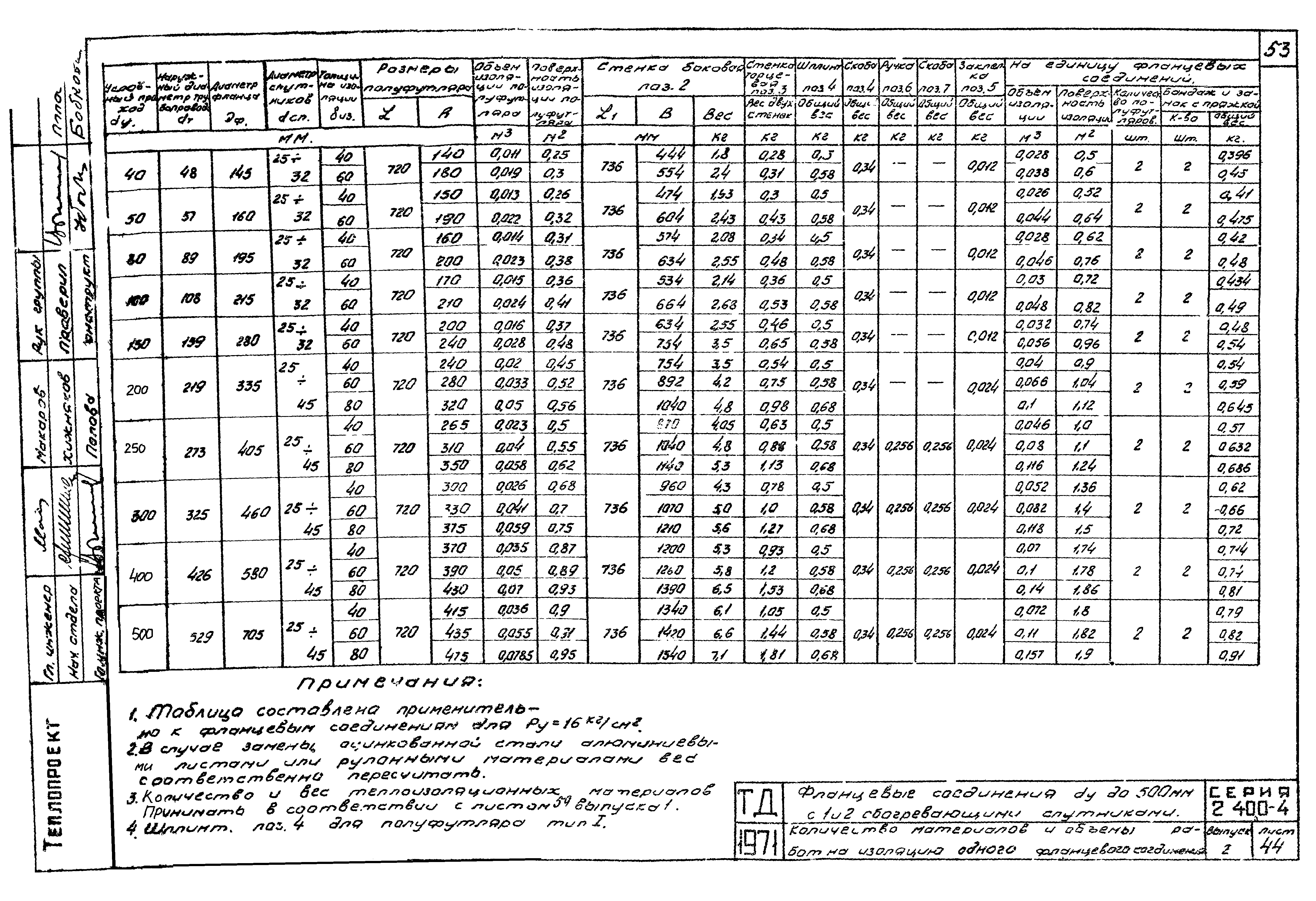 Серия 2.400-4