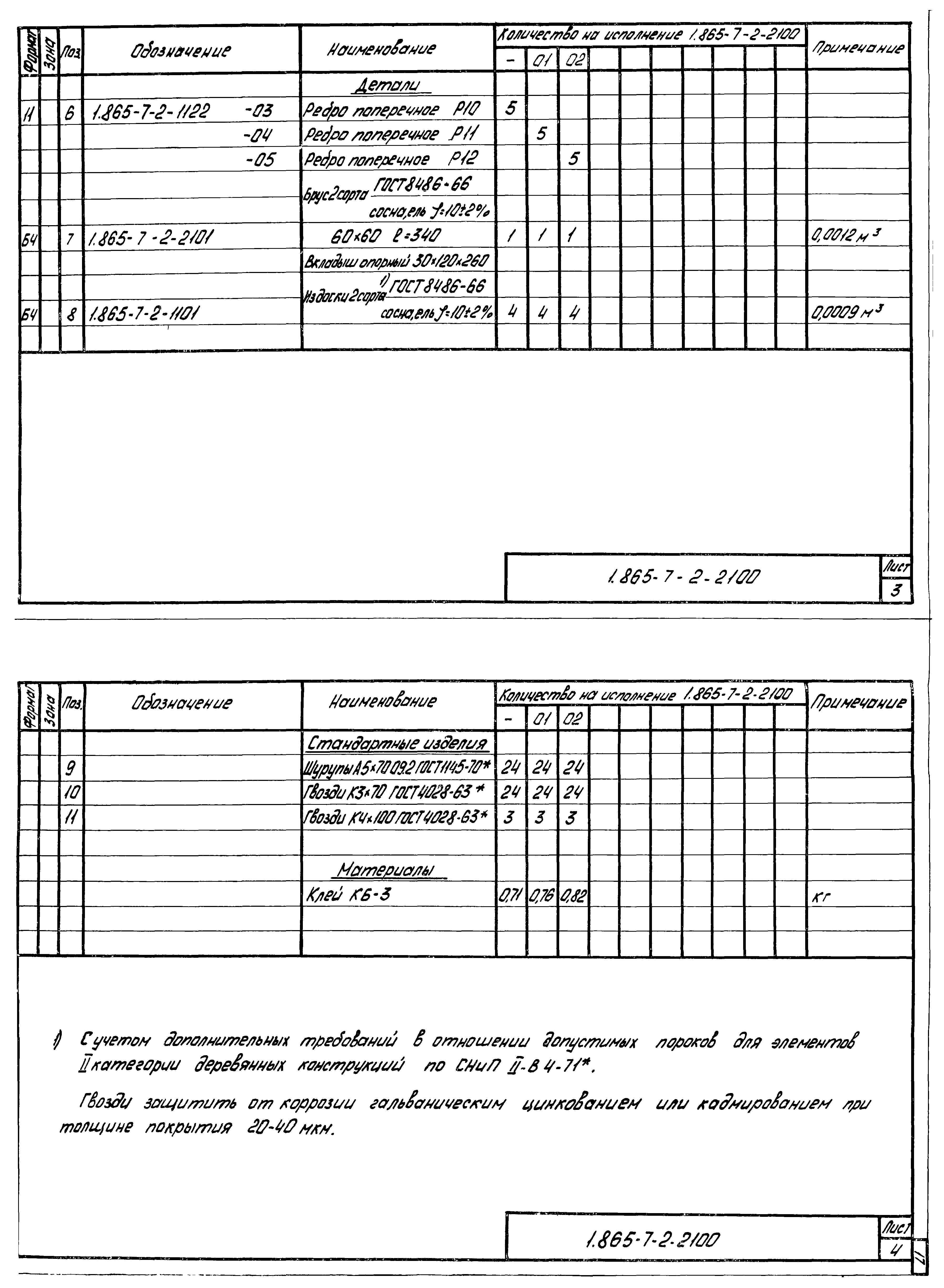 Серия 1.865-7