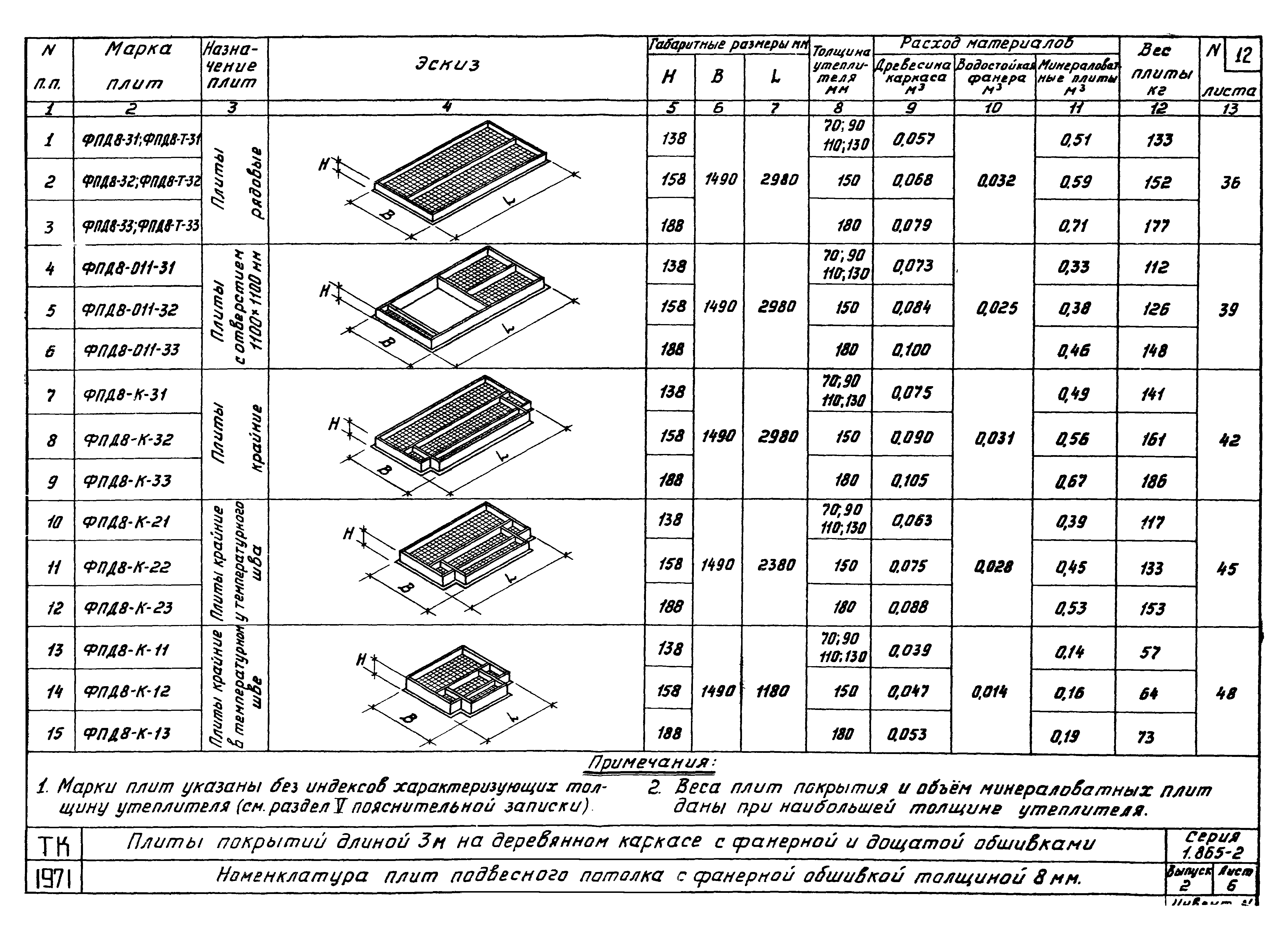 Серия 1.865-2