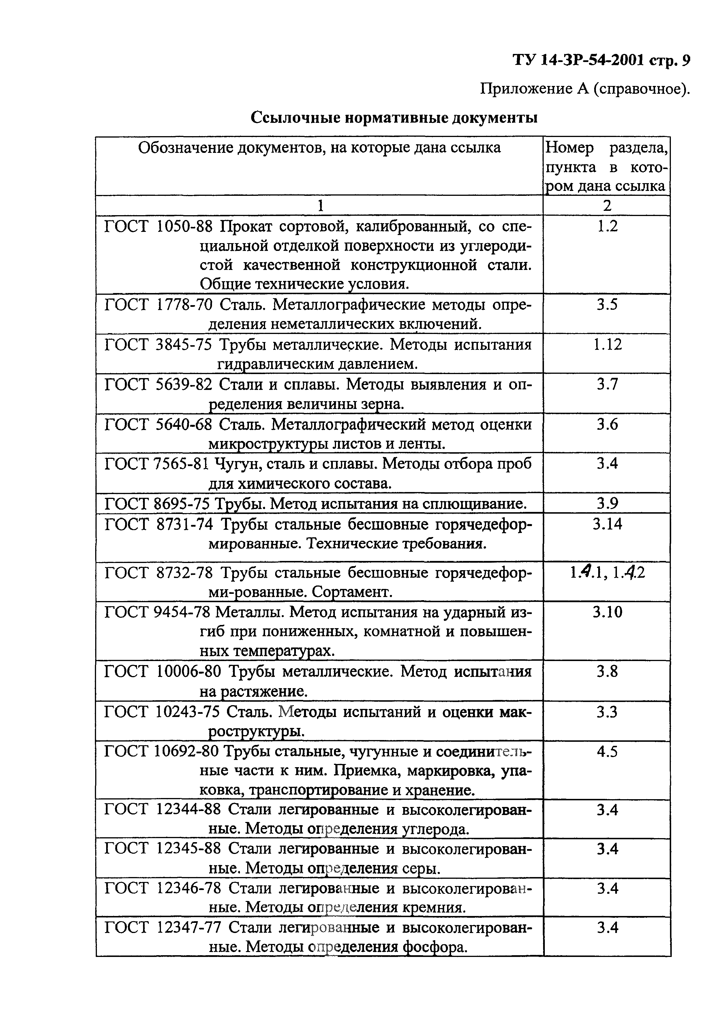ТУ 14-3Р-54-2001