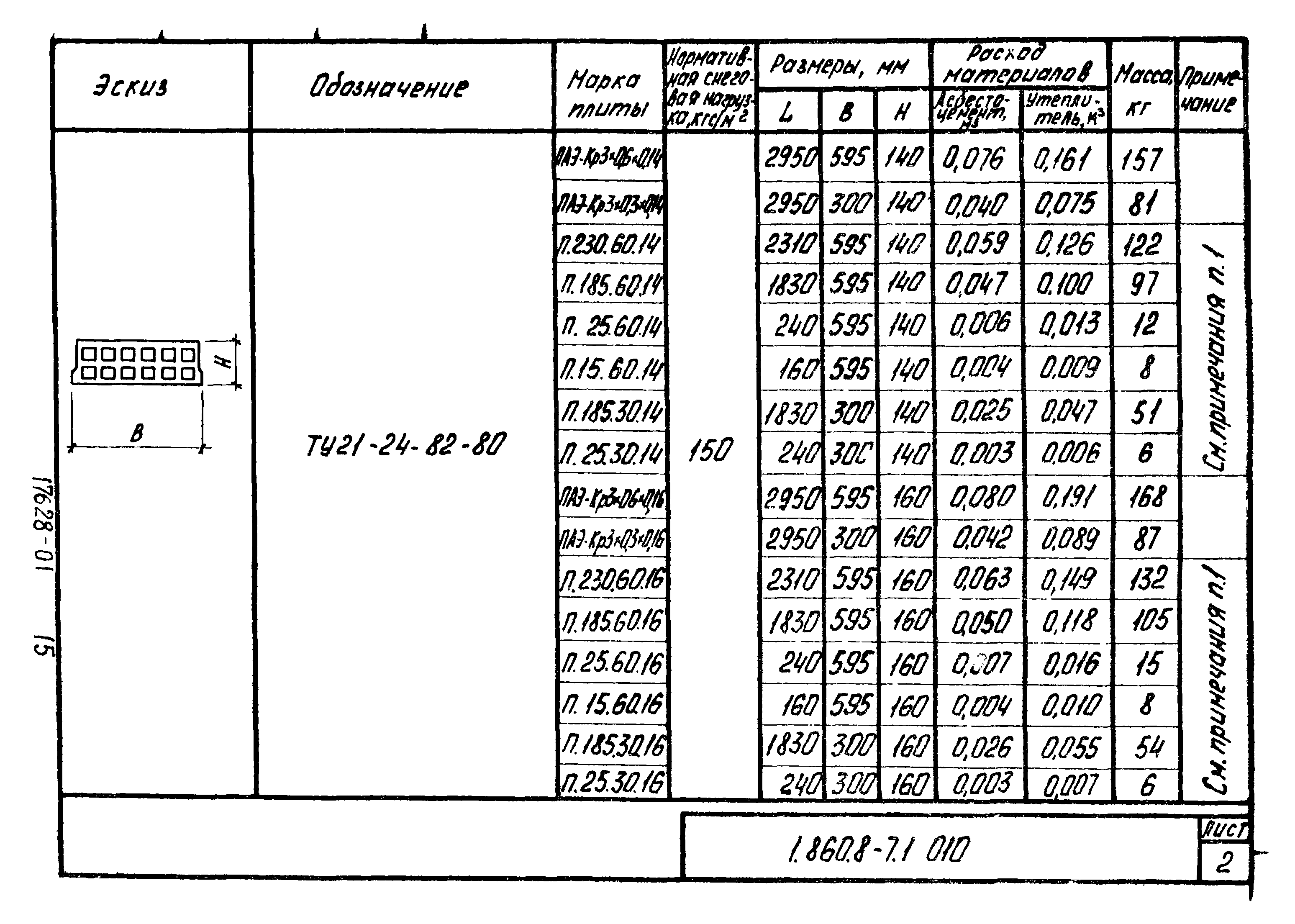 Серия 1.860.8-7