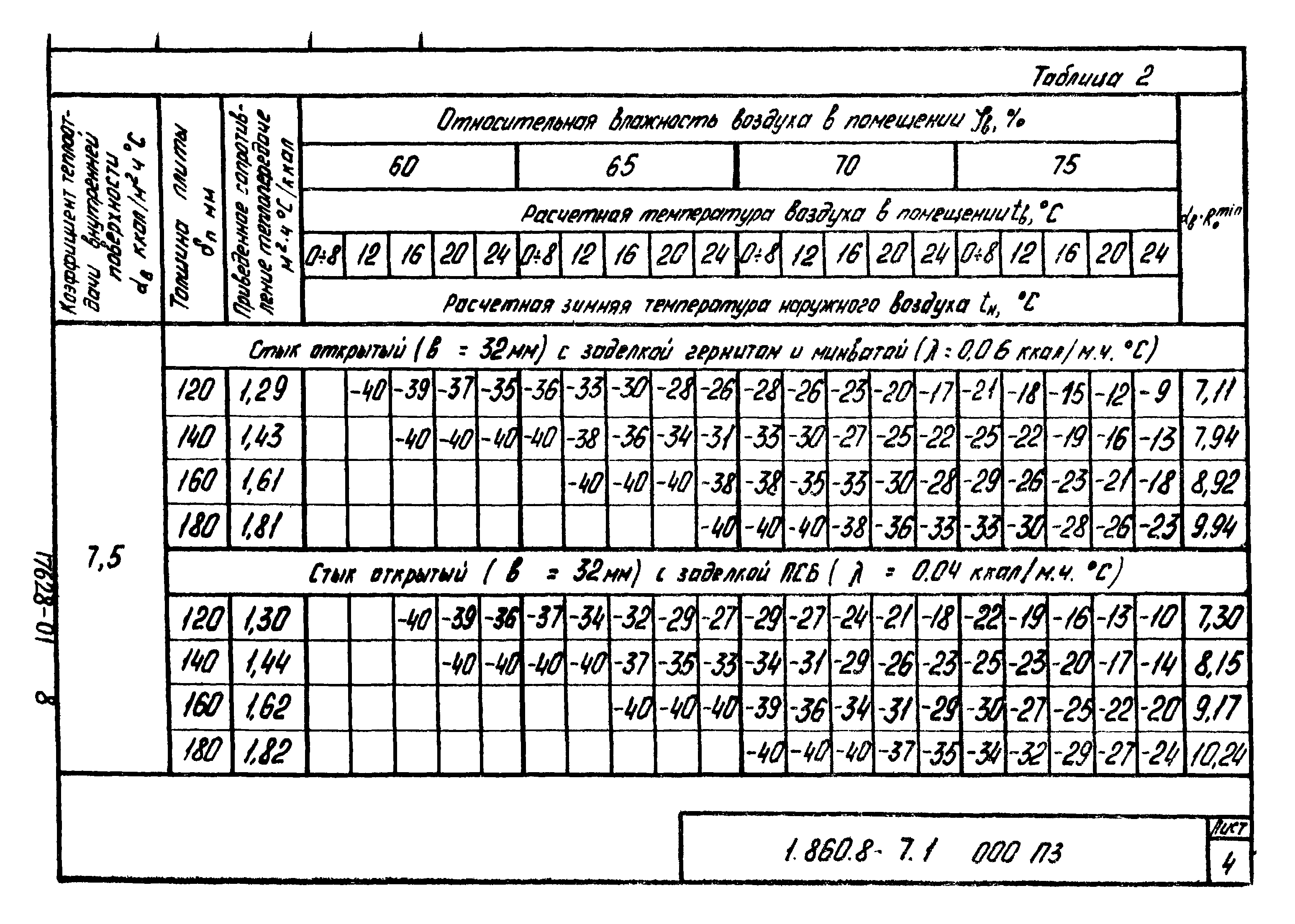 Серия 1.860.8-7