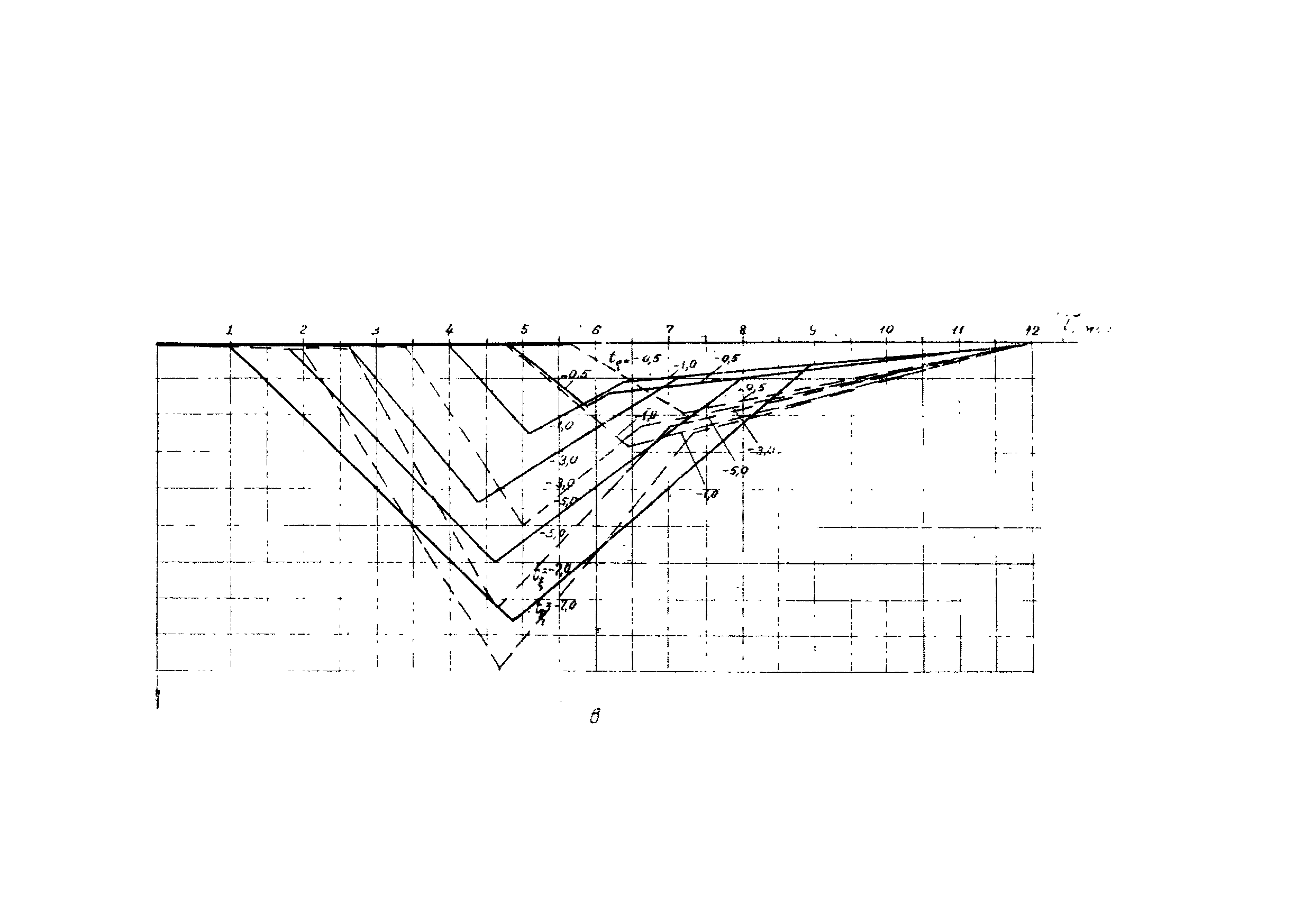 Р 486-83