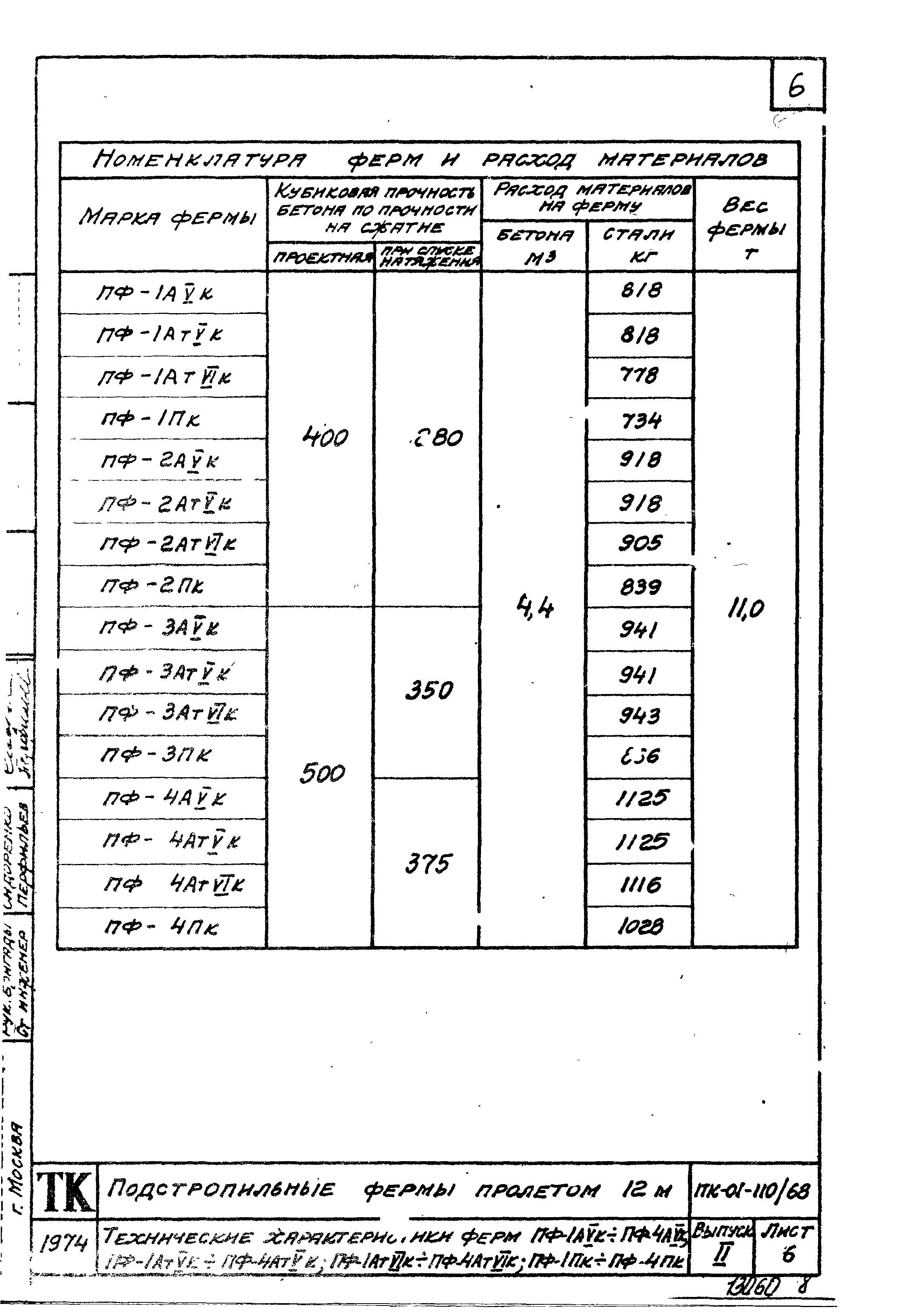 Серия ПК-01-110/68