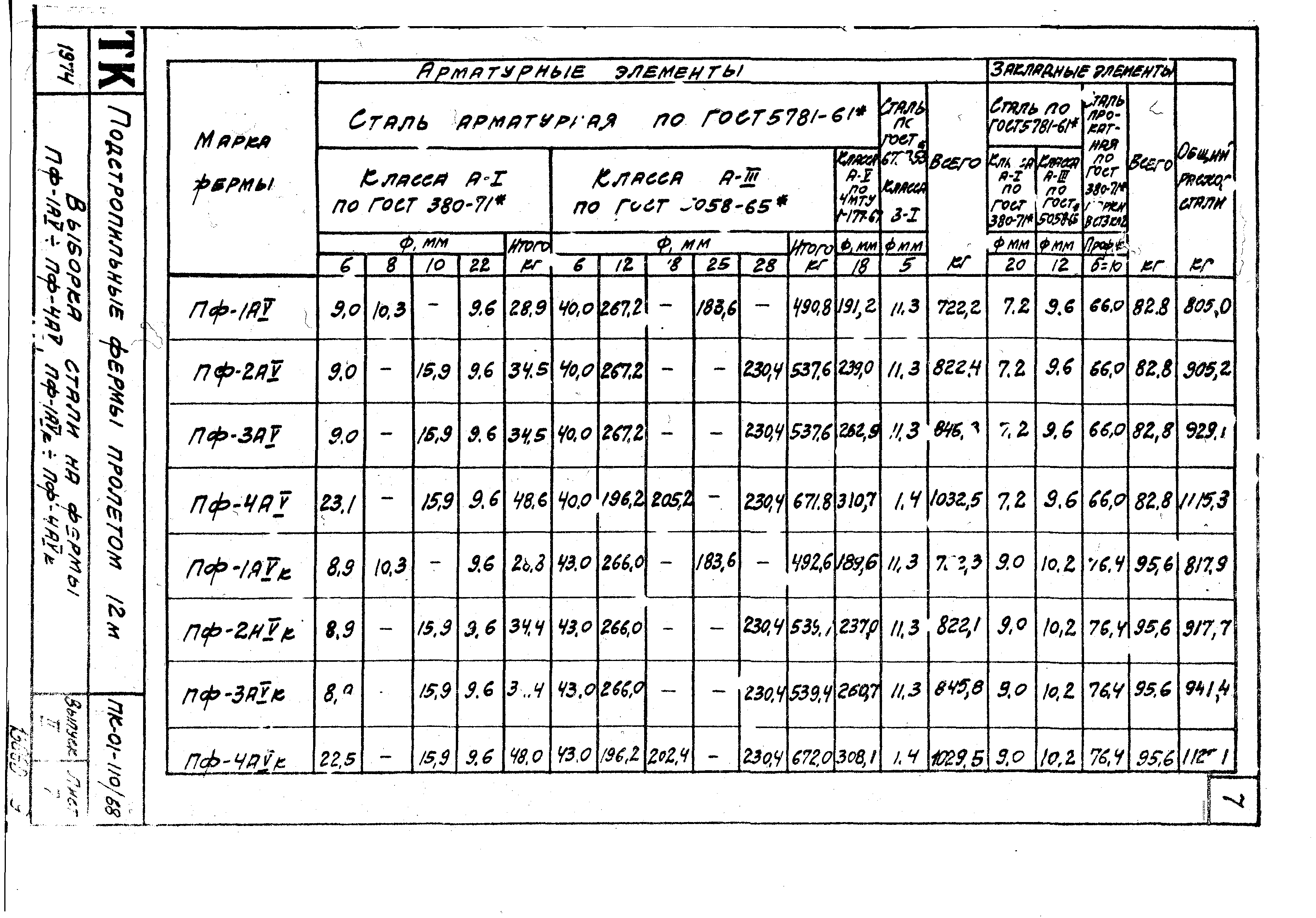 Серия ПК-01-110/68