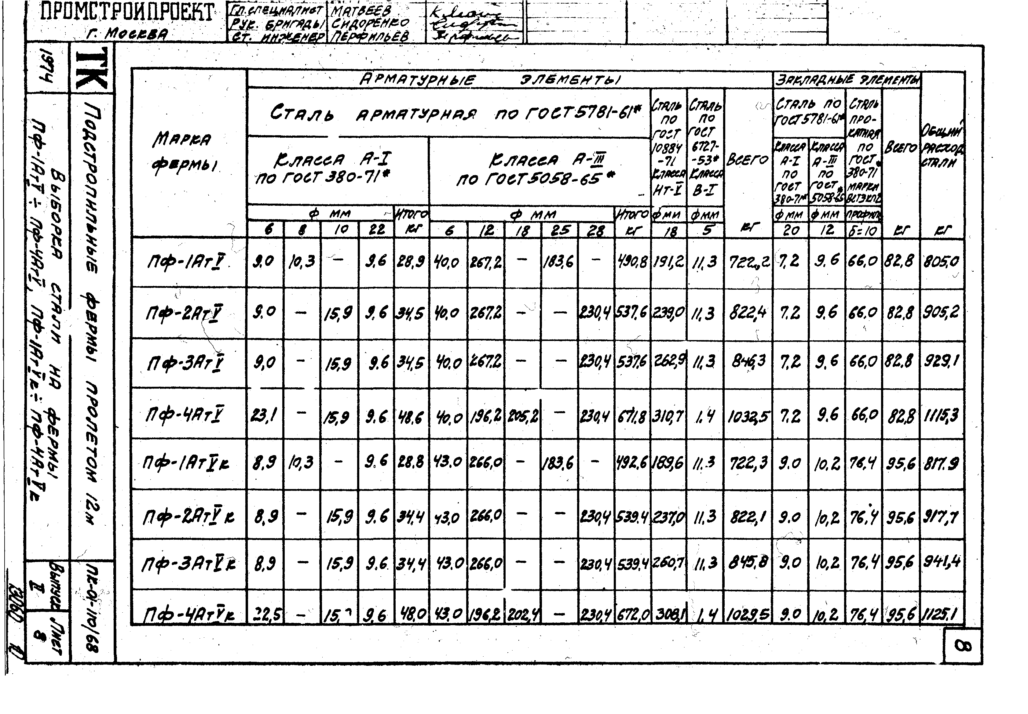 Серия ПК-01-110/68