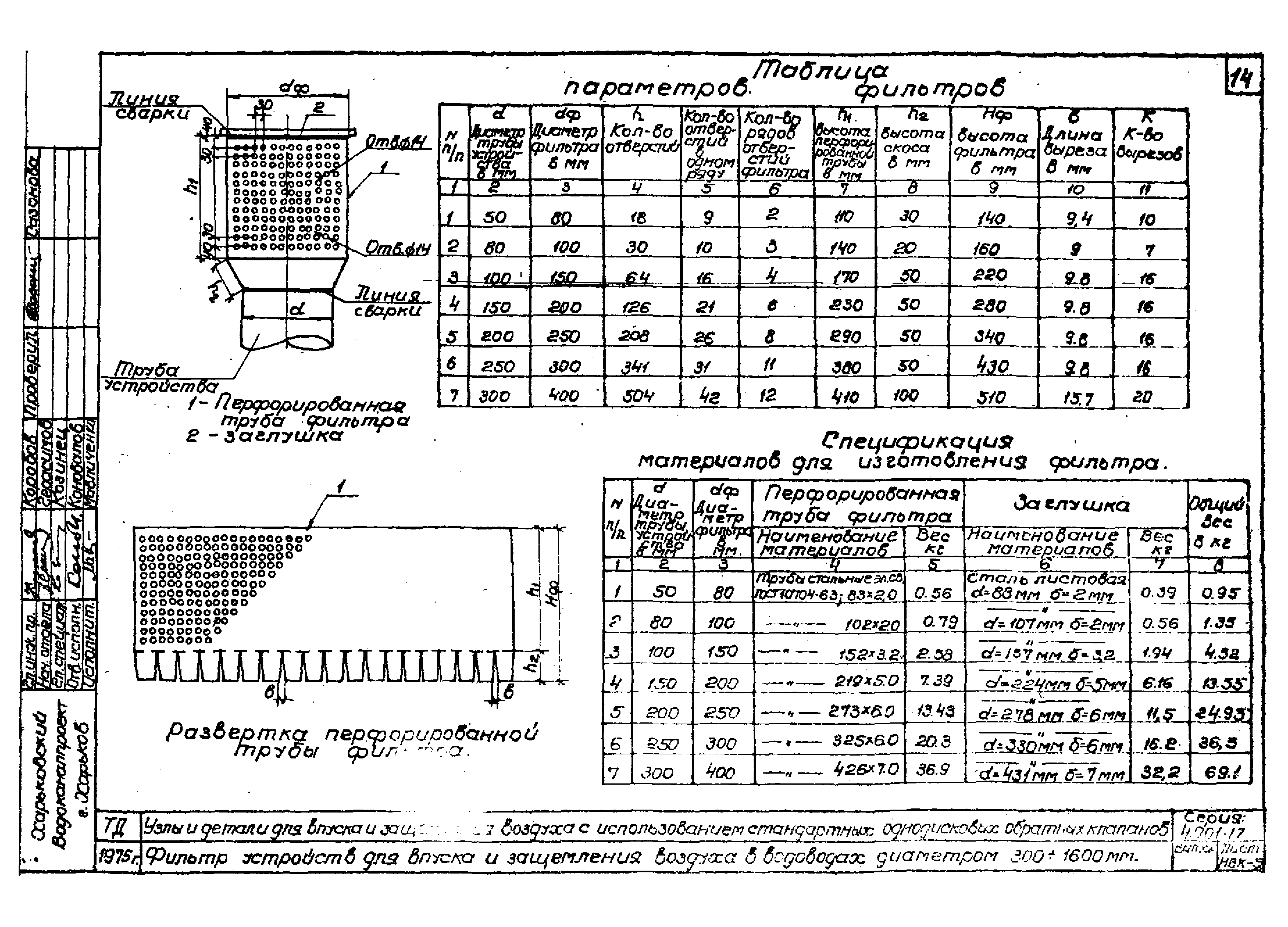 Серия 4.901-17