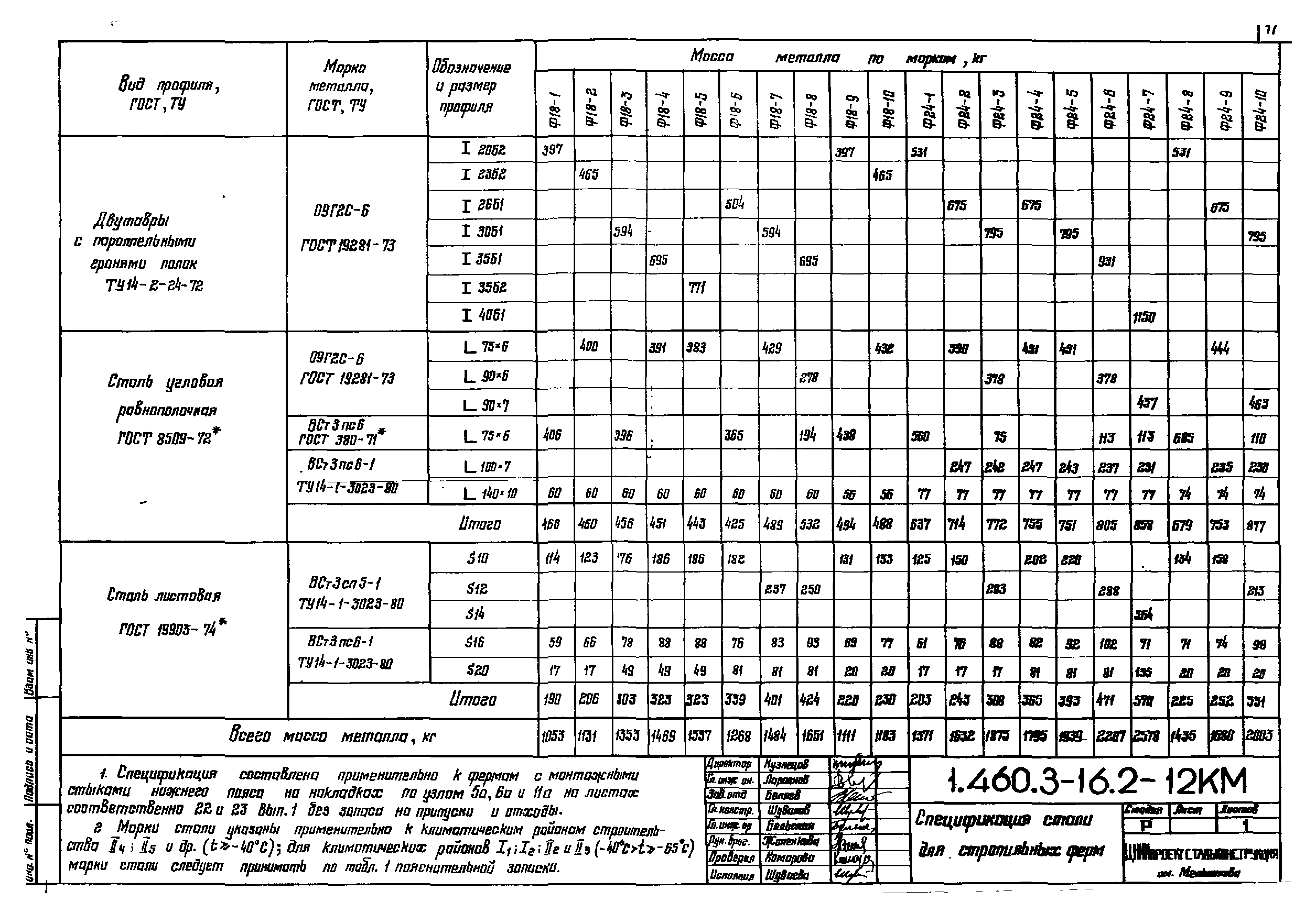 Серия 1.460.3-16