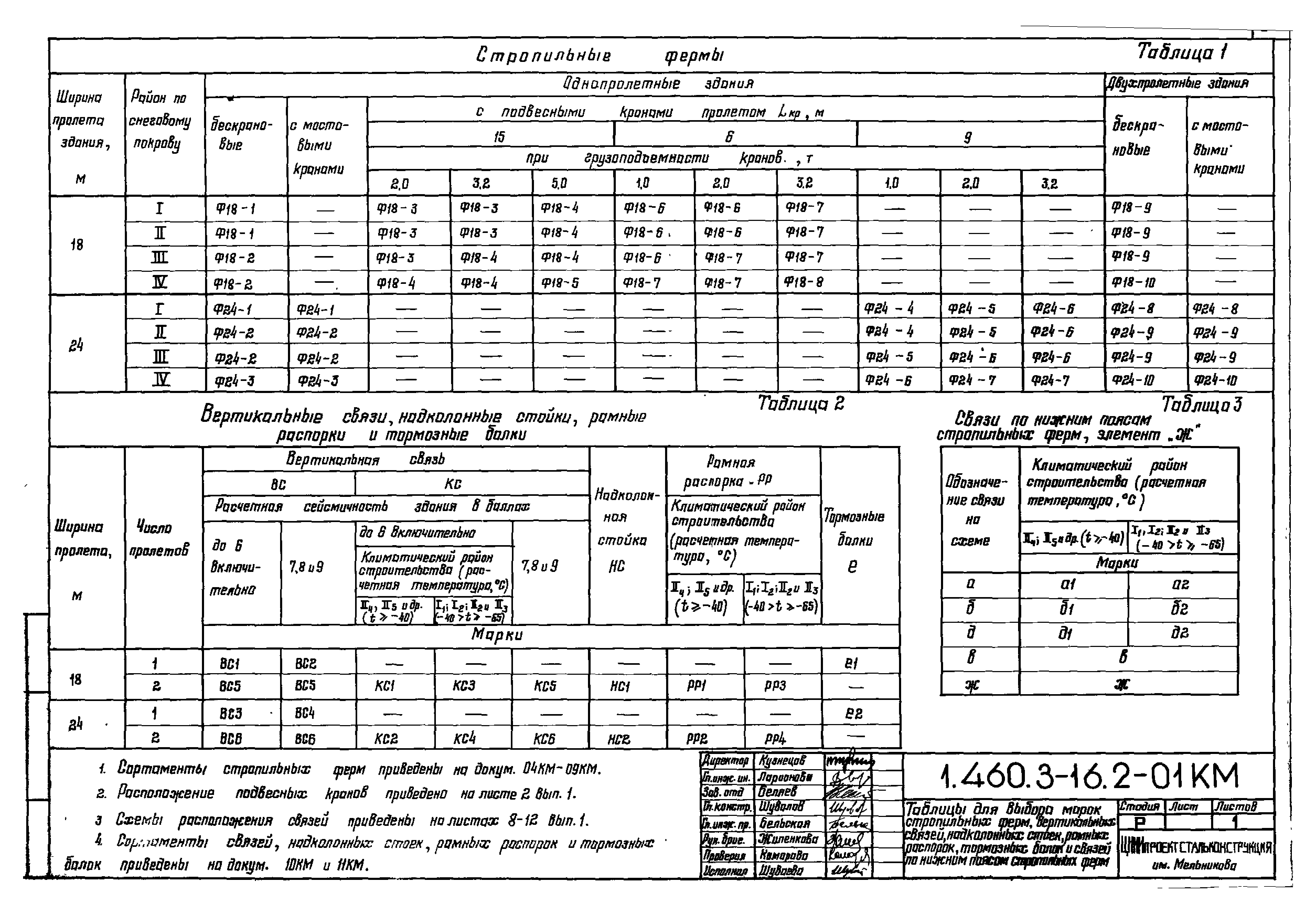 Серия 1.460.3-16