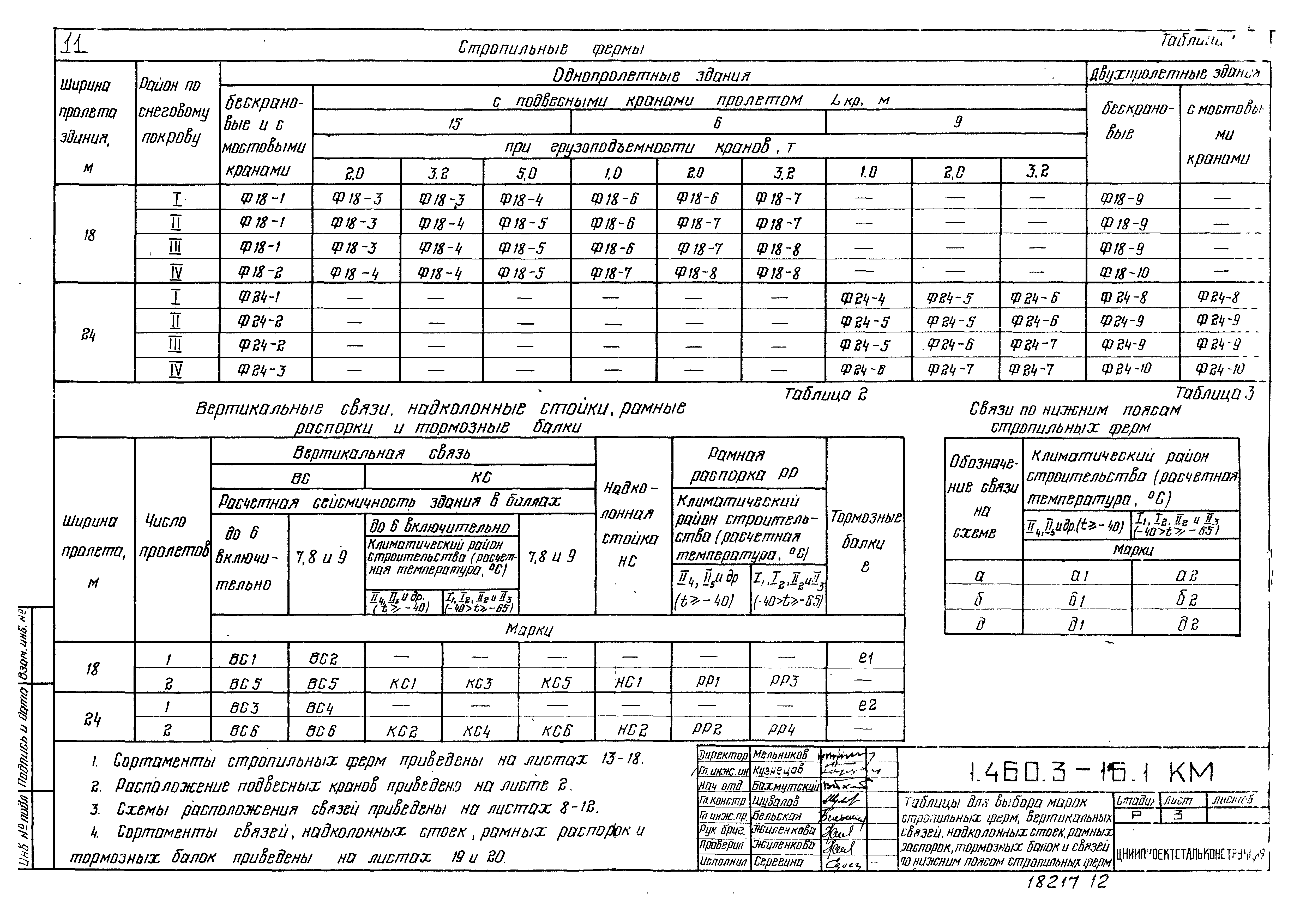 Серия 1.460.3-16