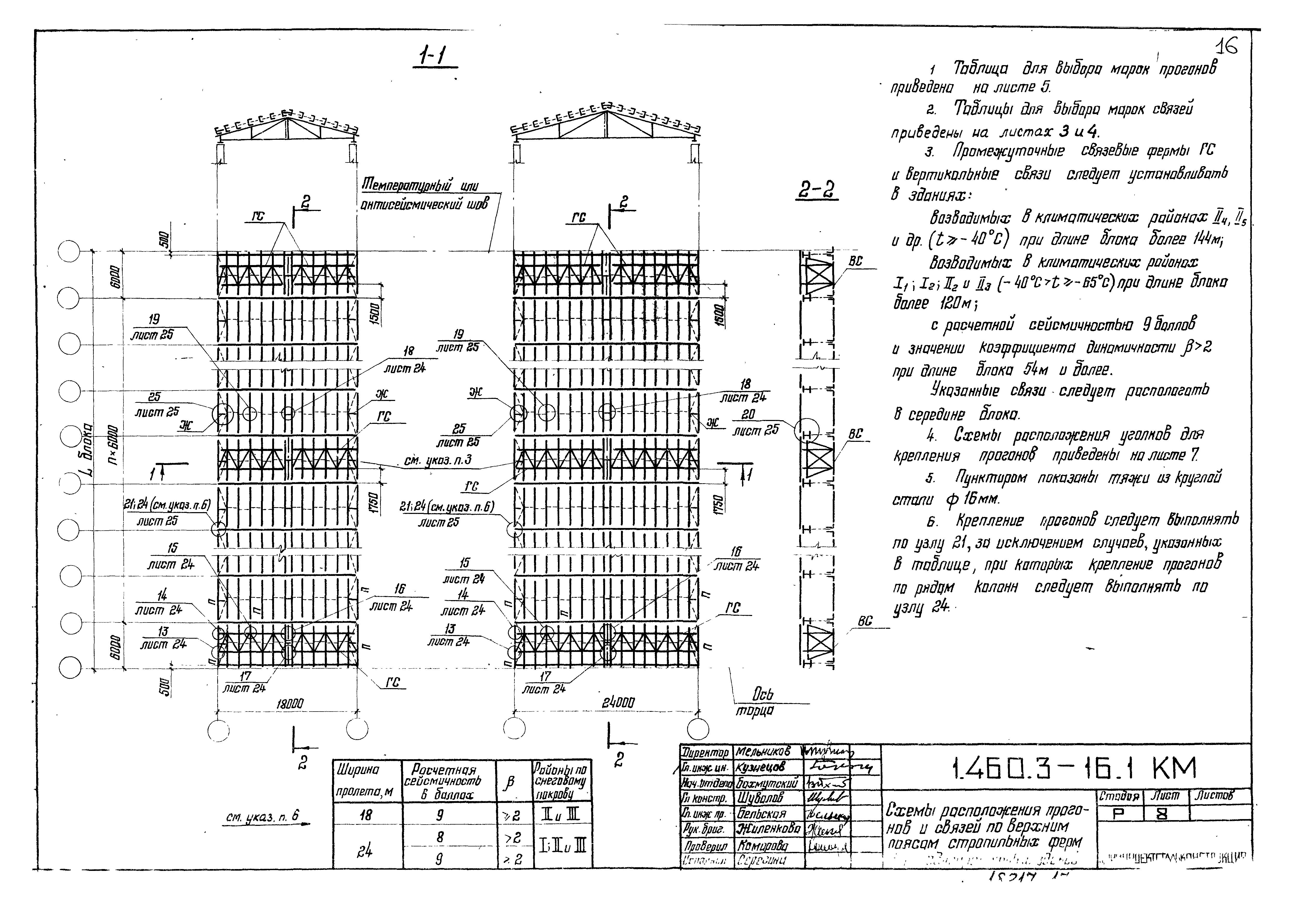 Серия 1.460.3-16