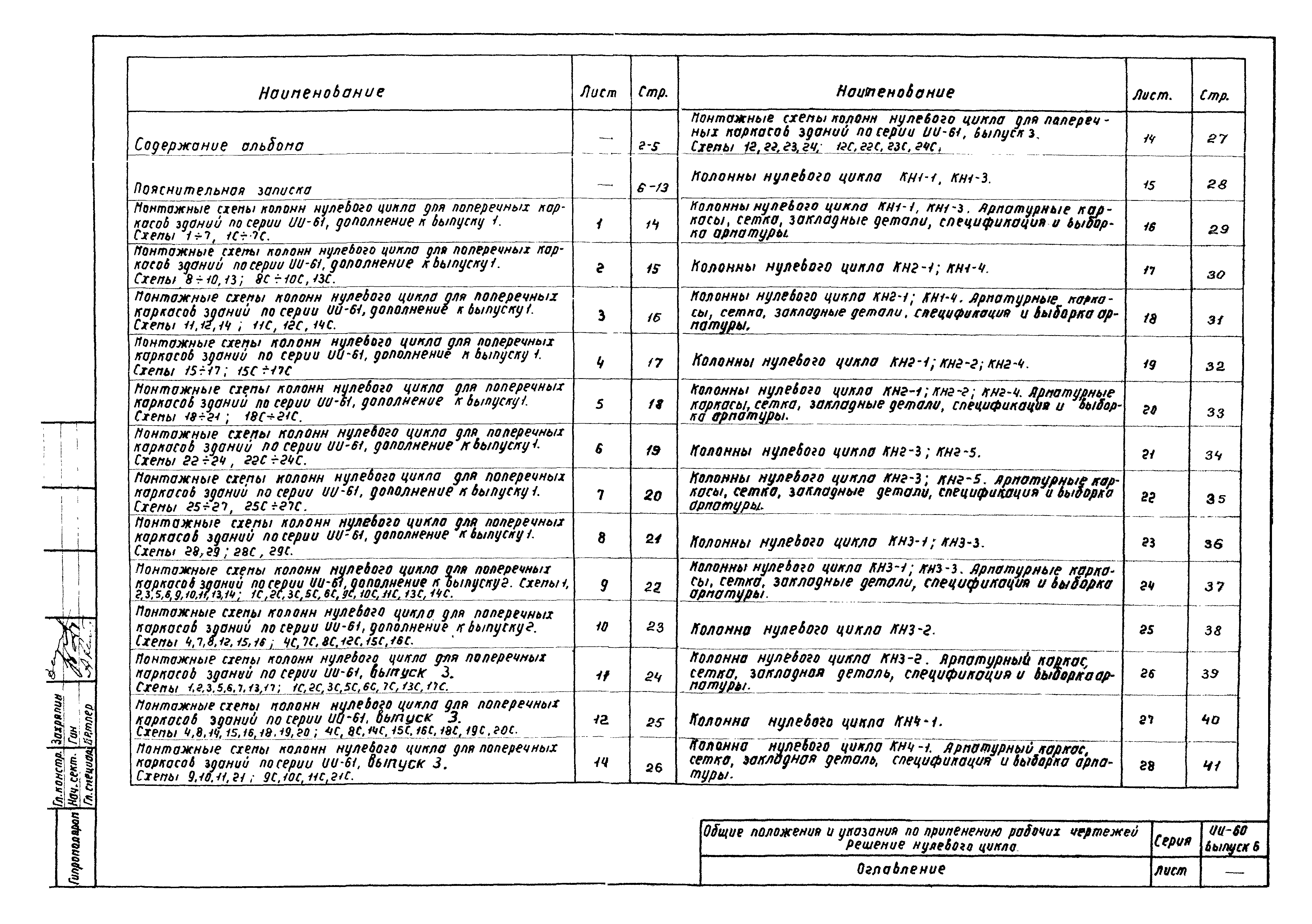 Серия ИИ-60